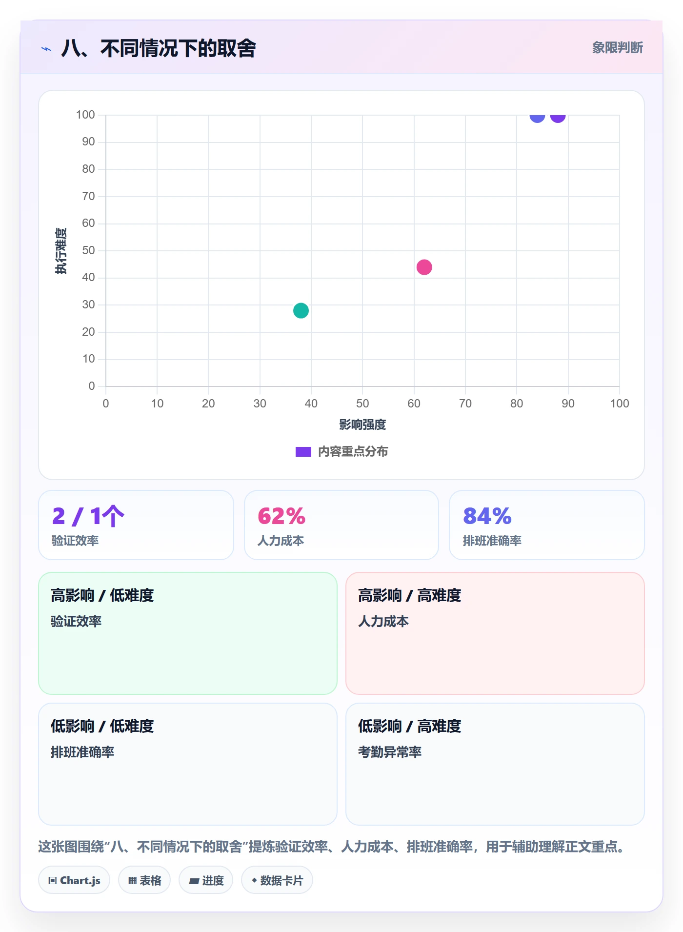 八、不同情况下的取舍