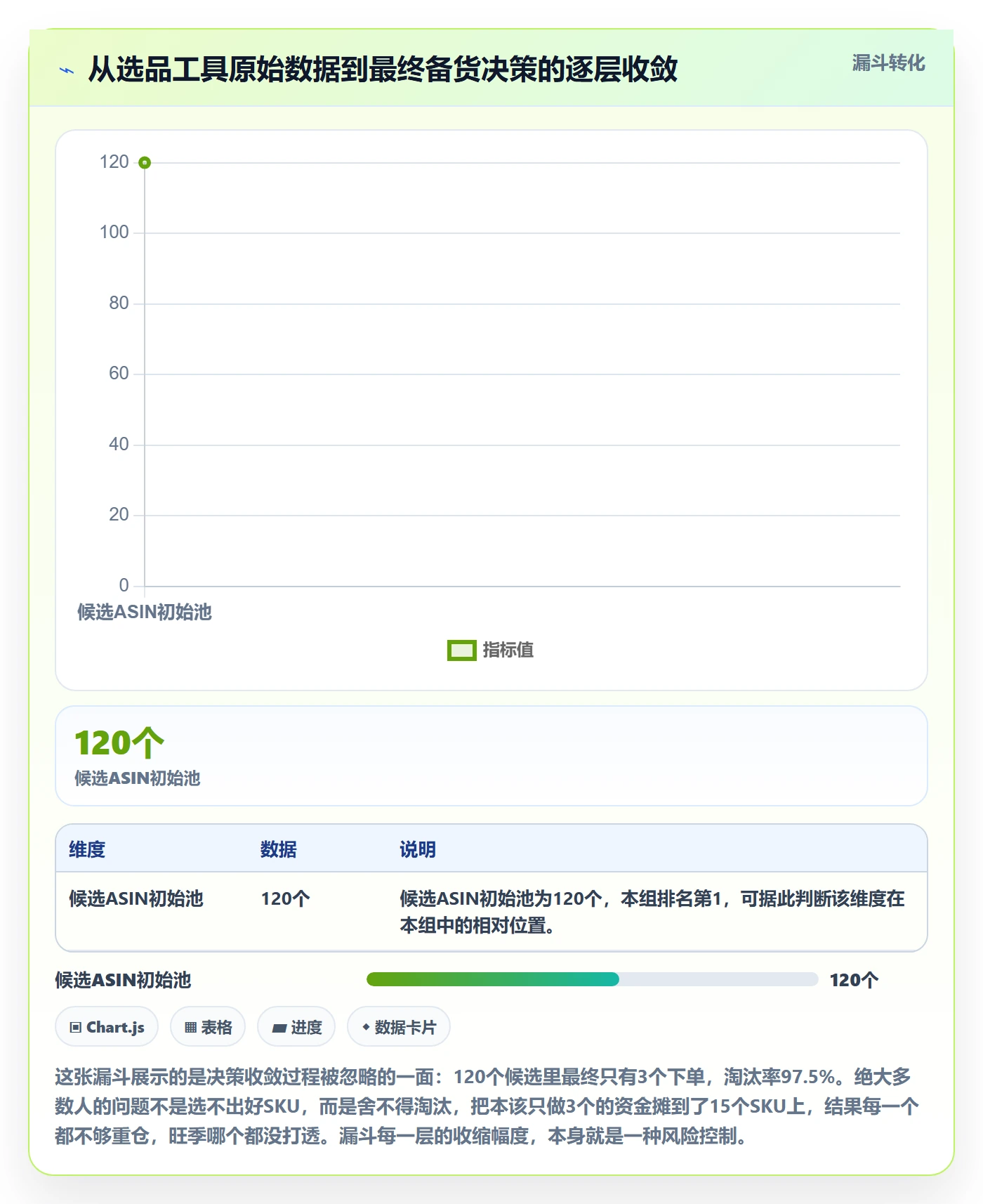 亚马逊软件数据方法：用选品工具支撑旺季准备判断
