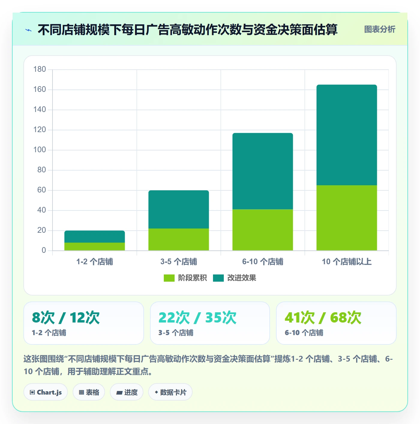 erp跨境电商实施路径：权限管理如何完成广告投放