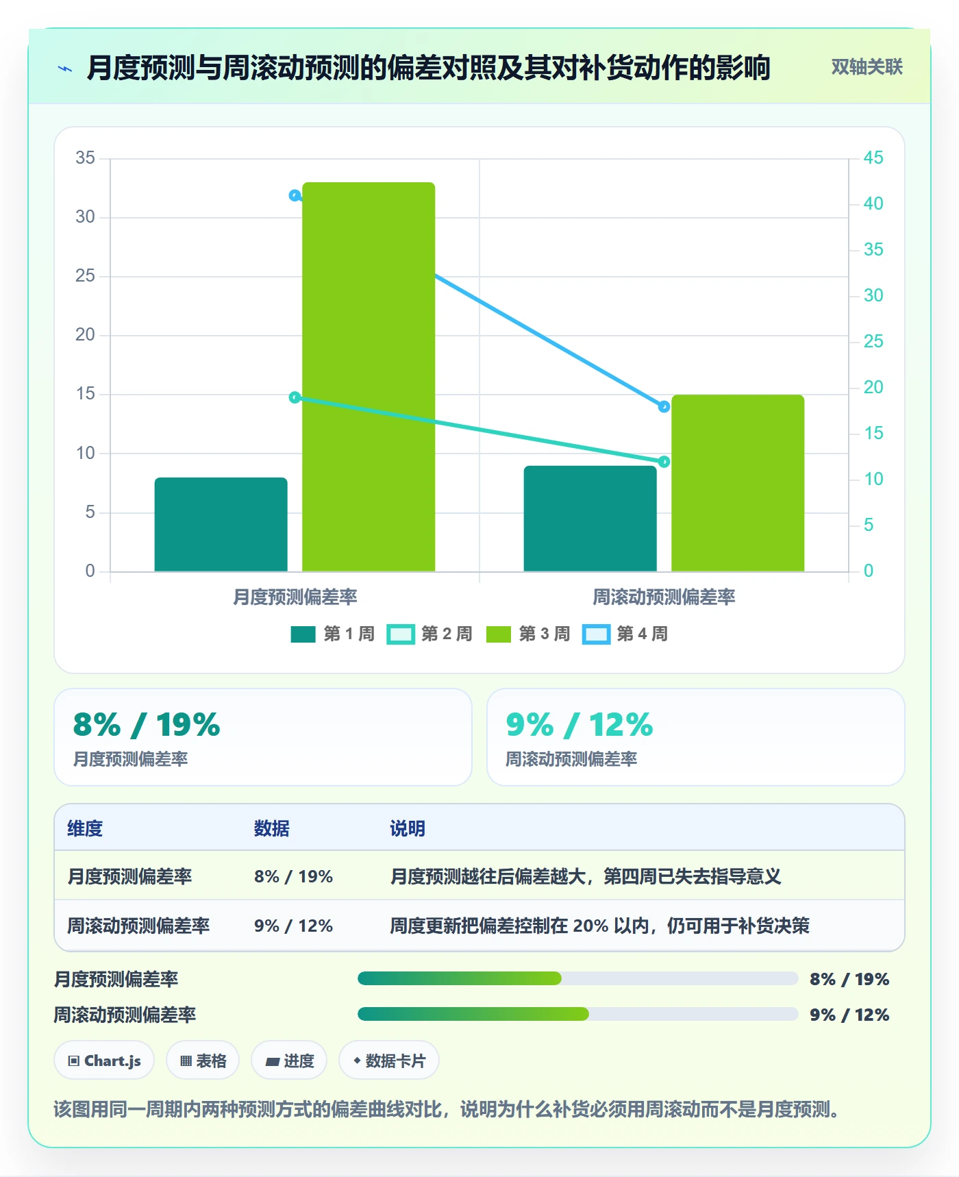 跨境电商运营管理模板:围绕库存计划开展标准化管理