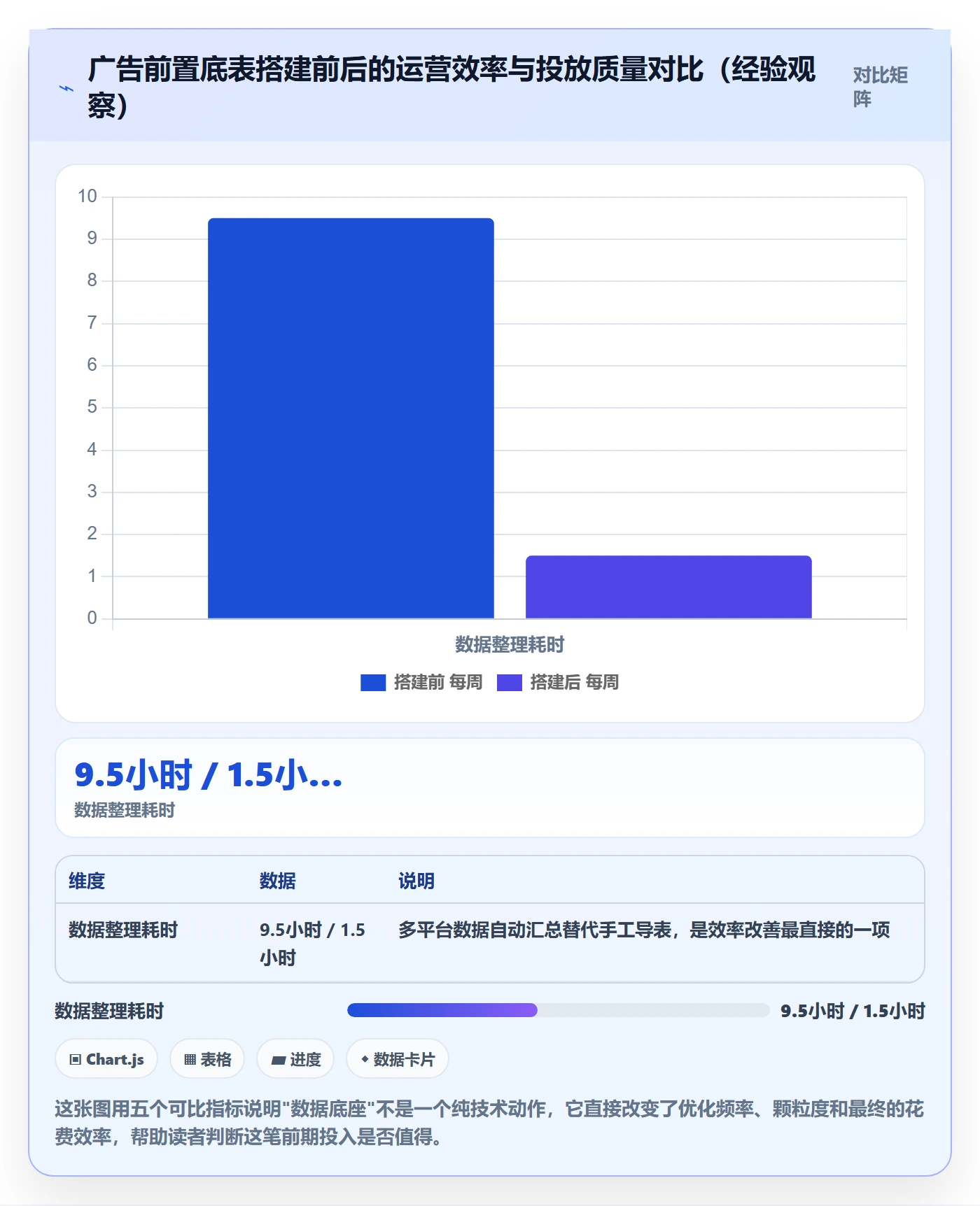 跨境电商运营平台规则：广告投放从哪里开始