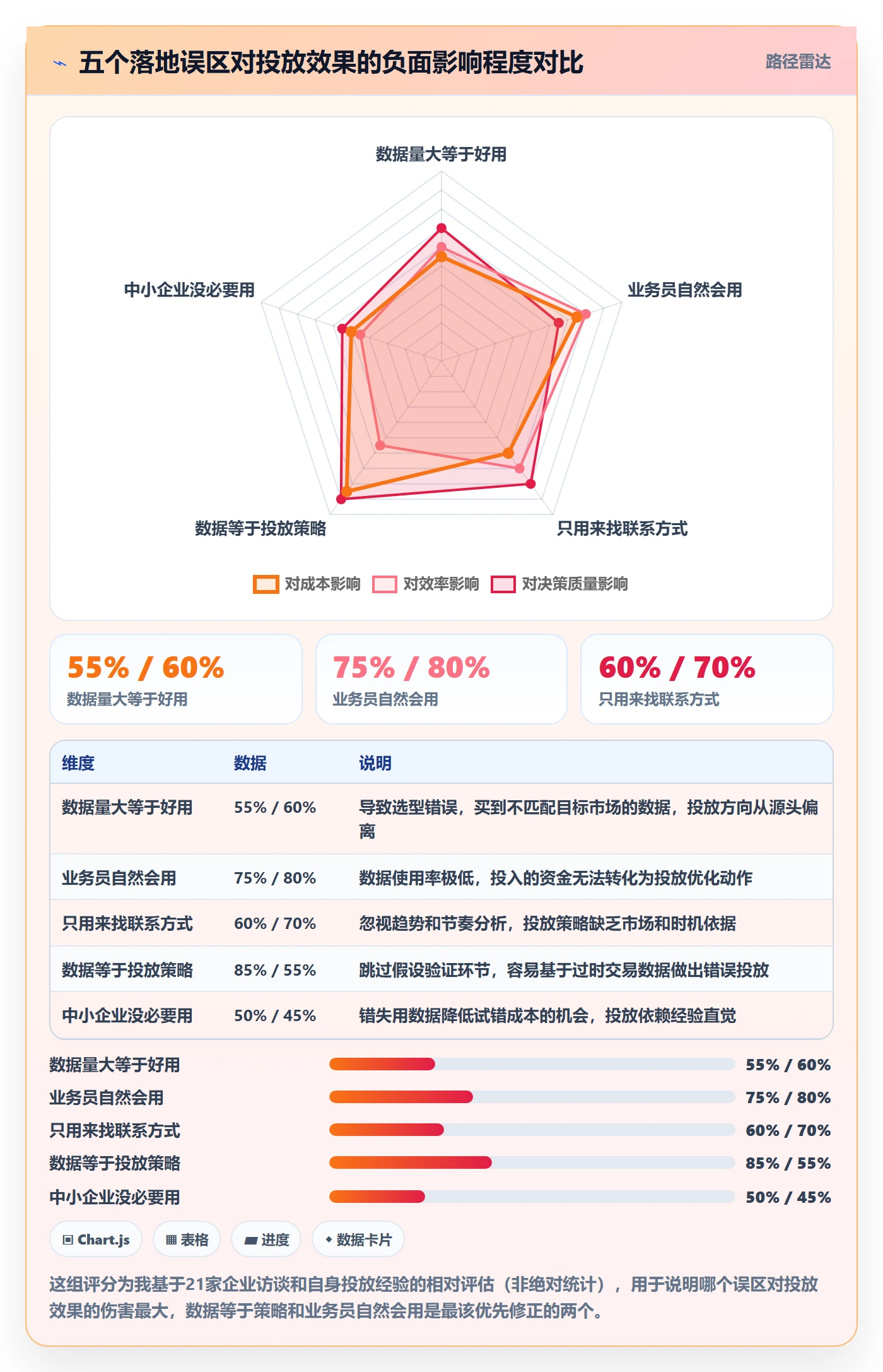 外贸数据分析平台怎么落地？从海关数据讲清广告投放