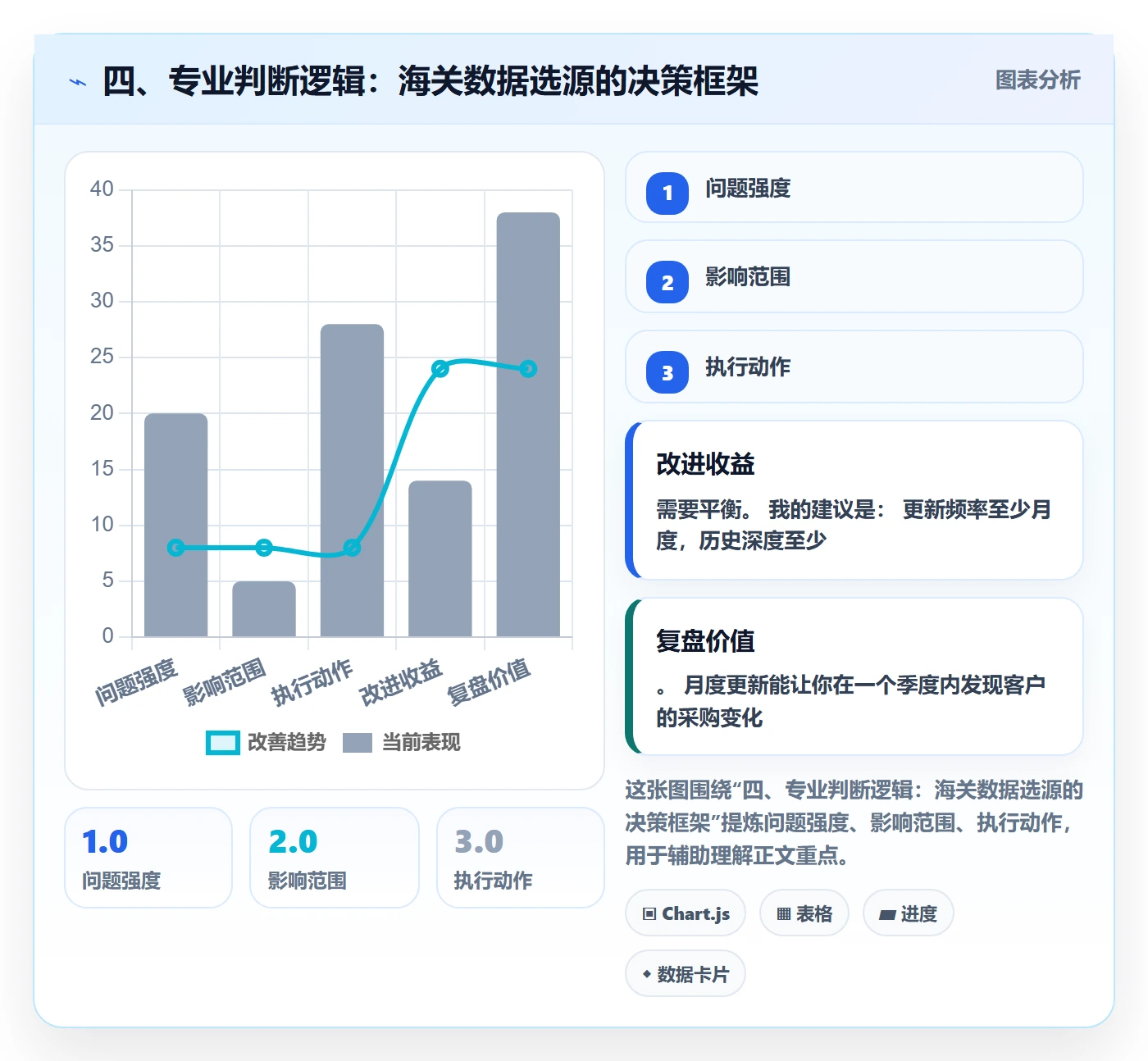 四、专业判断逻辑：海关数据选源的决策框架