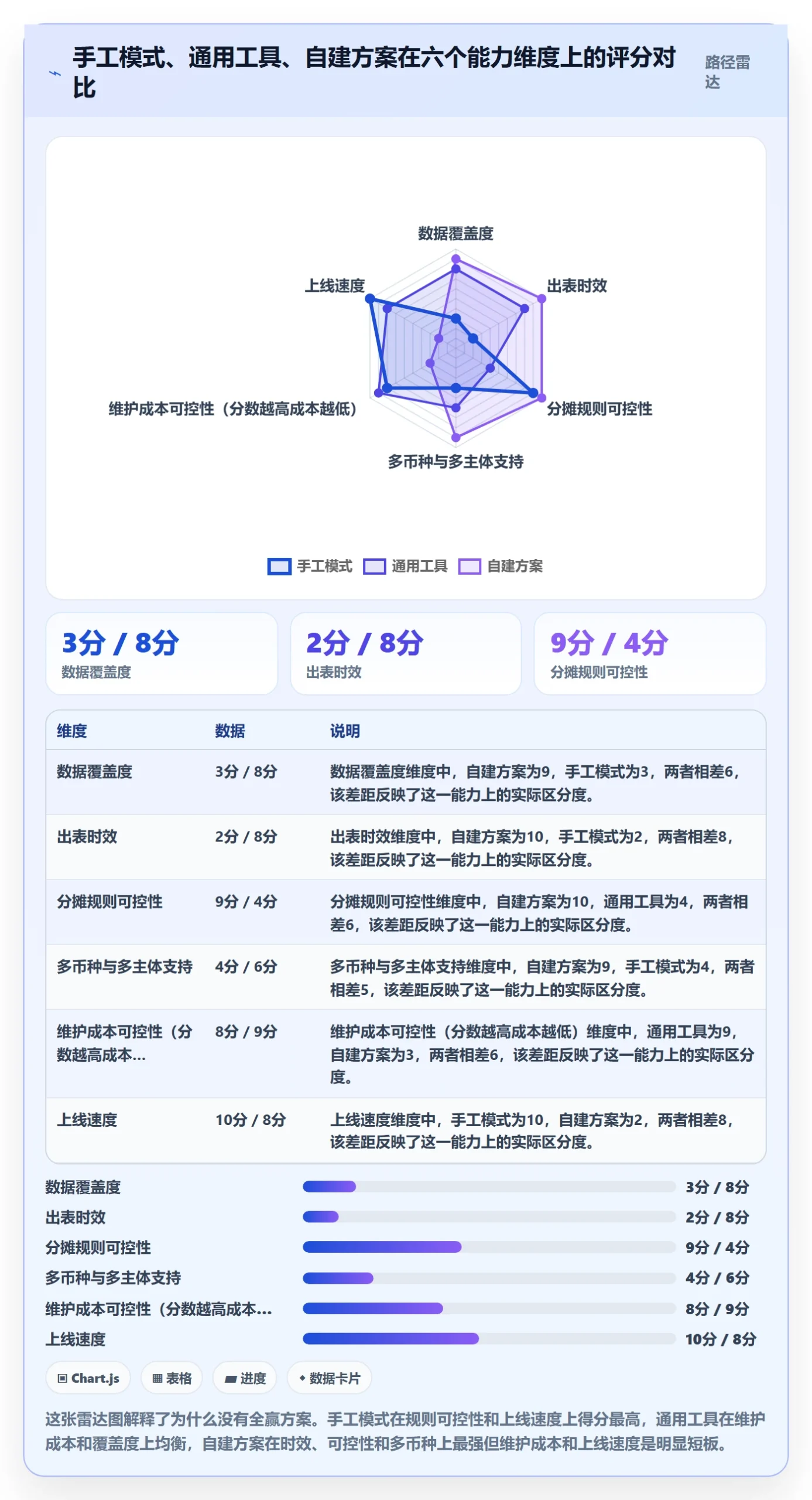 亚马逊软件操作手册：利润核算对应的自动化方案步骤