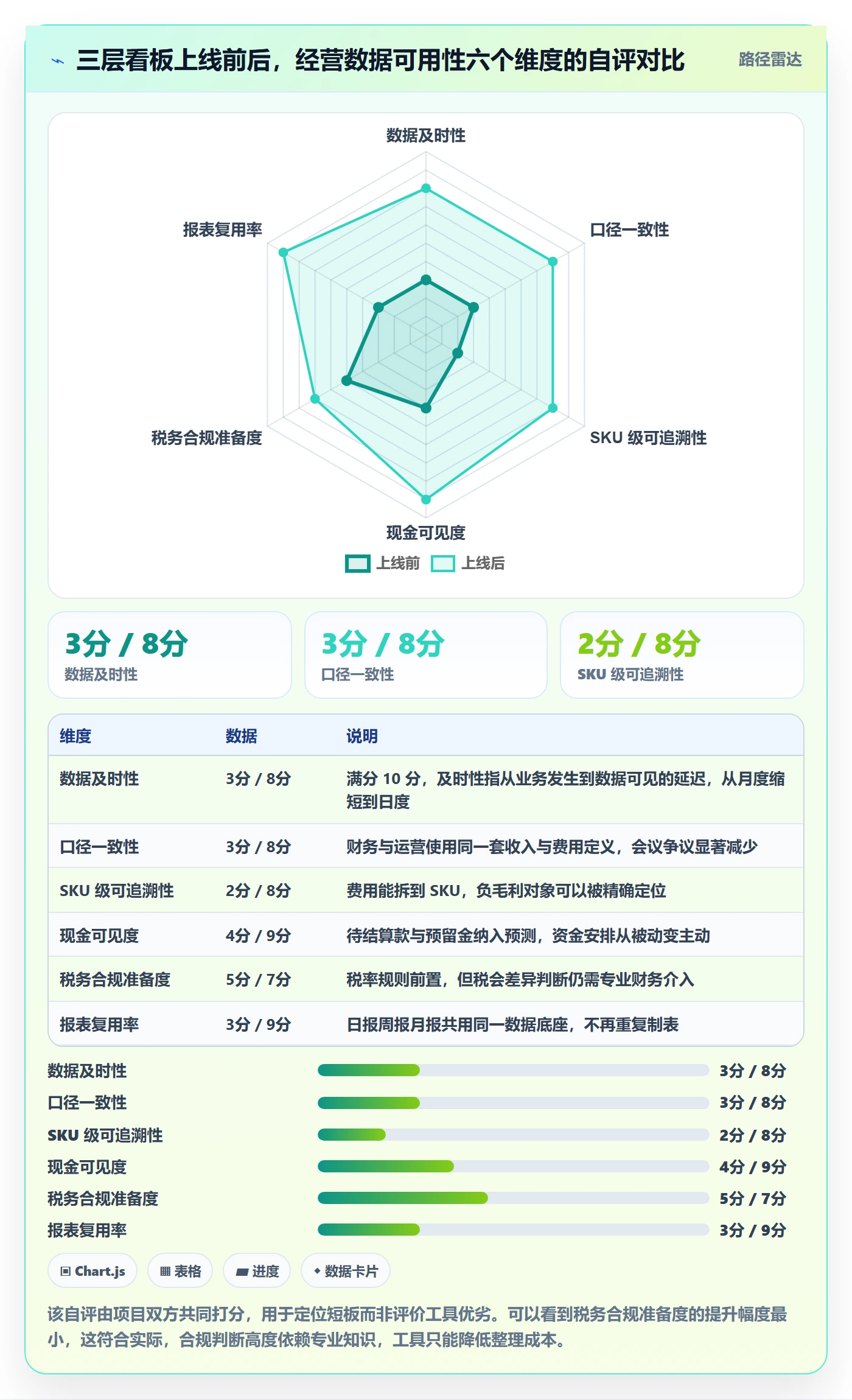 erp跨境电商运营框架：把财务核算纳入日常管理