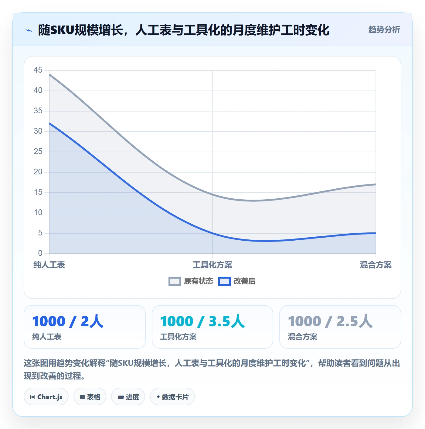UPC码增长策略:重复码排查从哪里开始