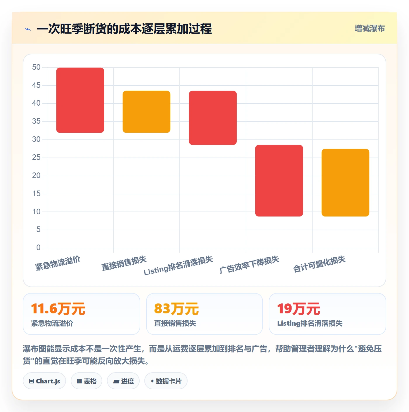 跨境电商运营工作指南：用团队协同解决库存计划问题