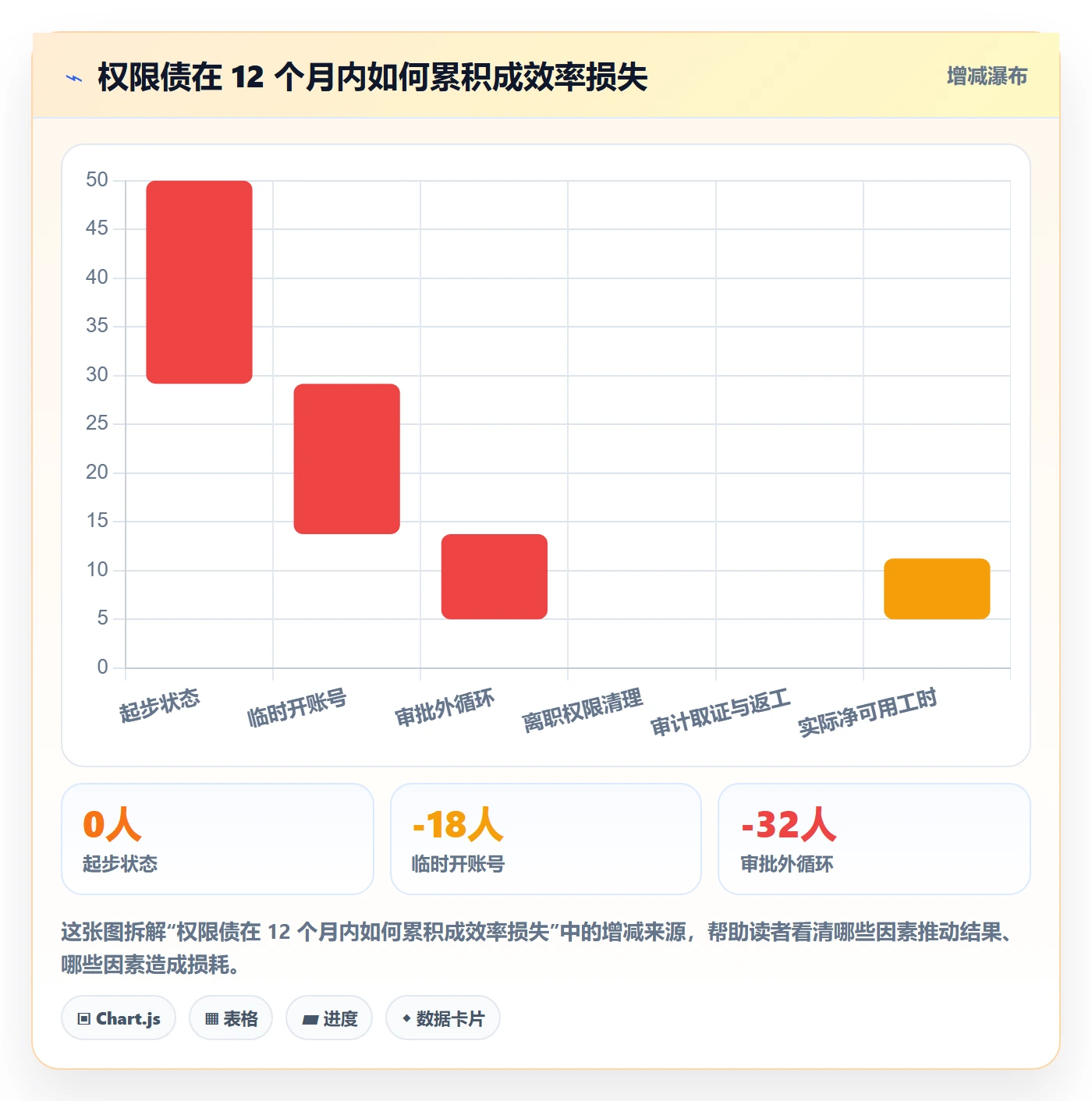 erp跨境电商升级方案：用效率提升改善权限管理
