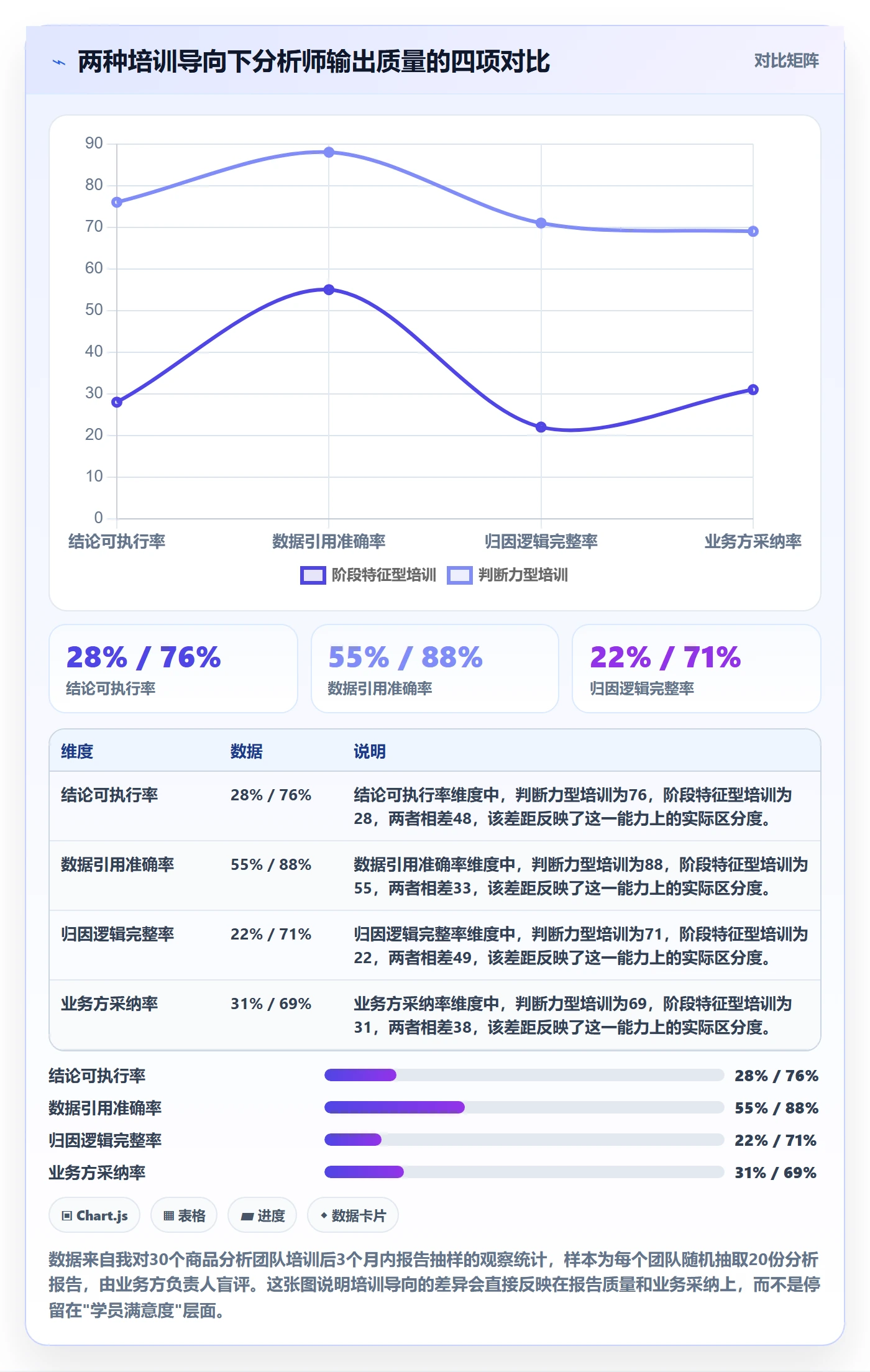 商品分析避坑指南：生命周期环节的团队培训要注意什么