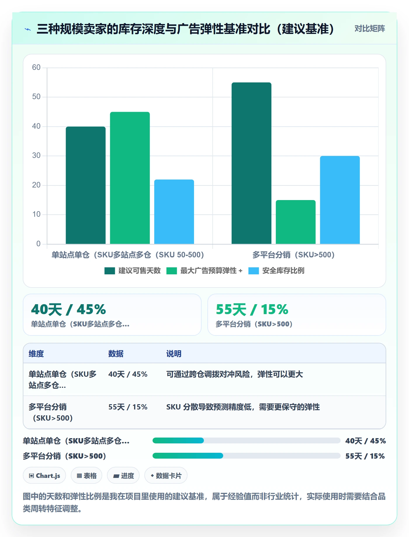 跨境电商运营方案设计：广告投放场景的海外仓管理怎么做