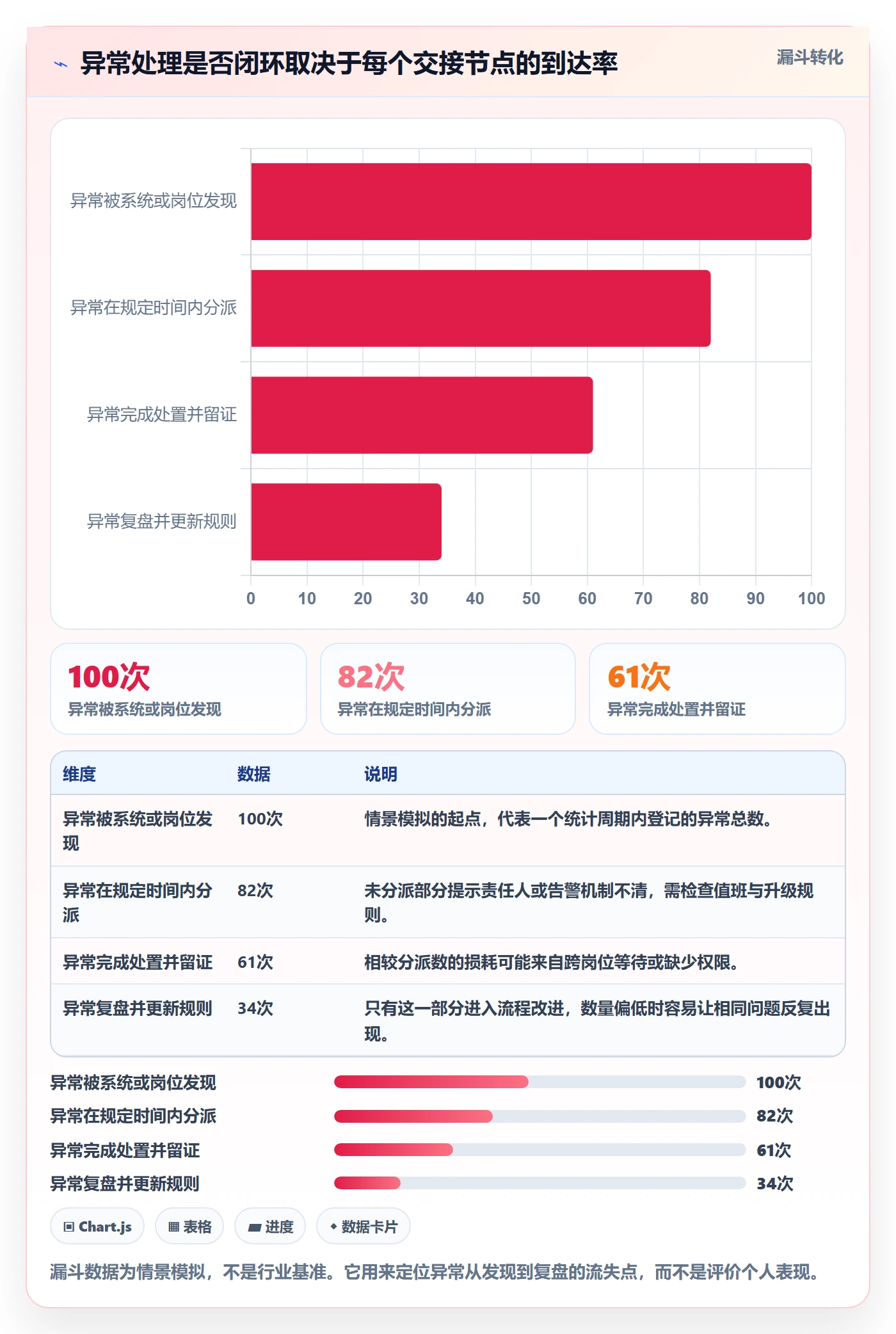 temu实战复盘：从半托管模式验证团队协同效果