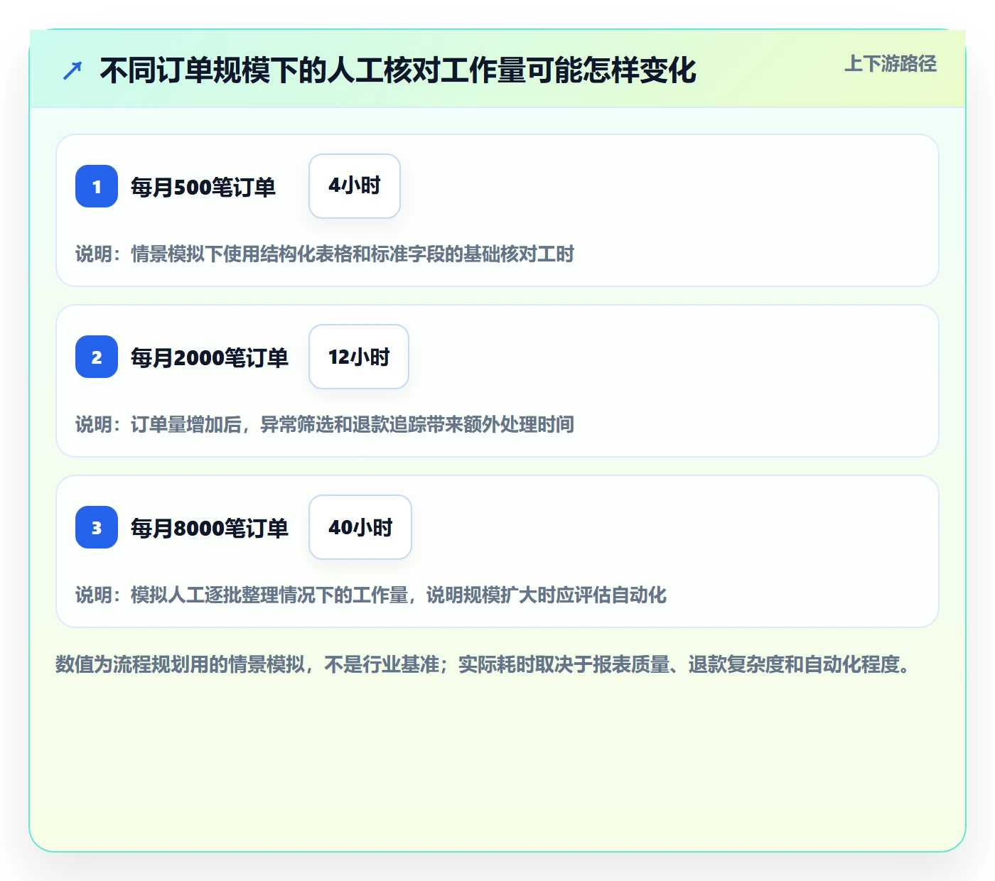 temu从0到1：半托管模式的支付结算与操作要点