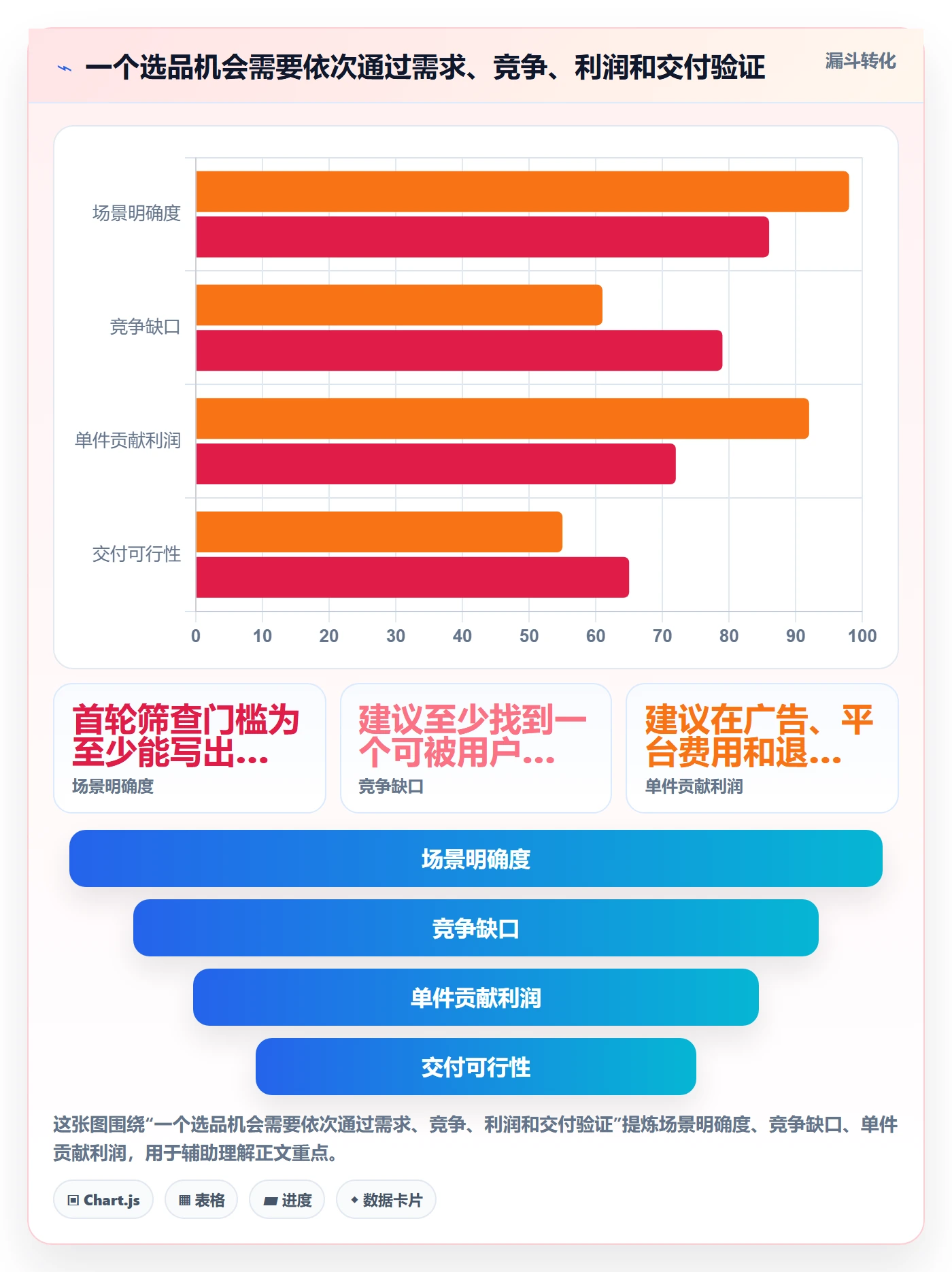 跨境电商基础课：选品策略相关的落地案例一次讲透