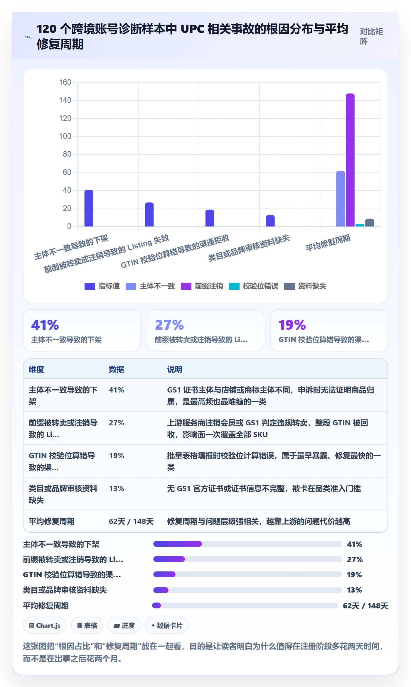 想做好UPC码，先掌握账号安全中的GS1注册