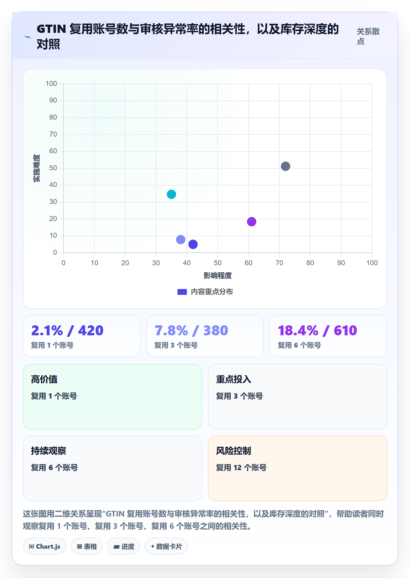 UPC码管理模板：围绕平台审核开展精细化运营
