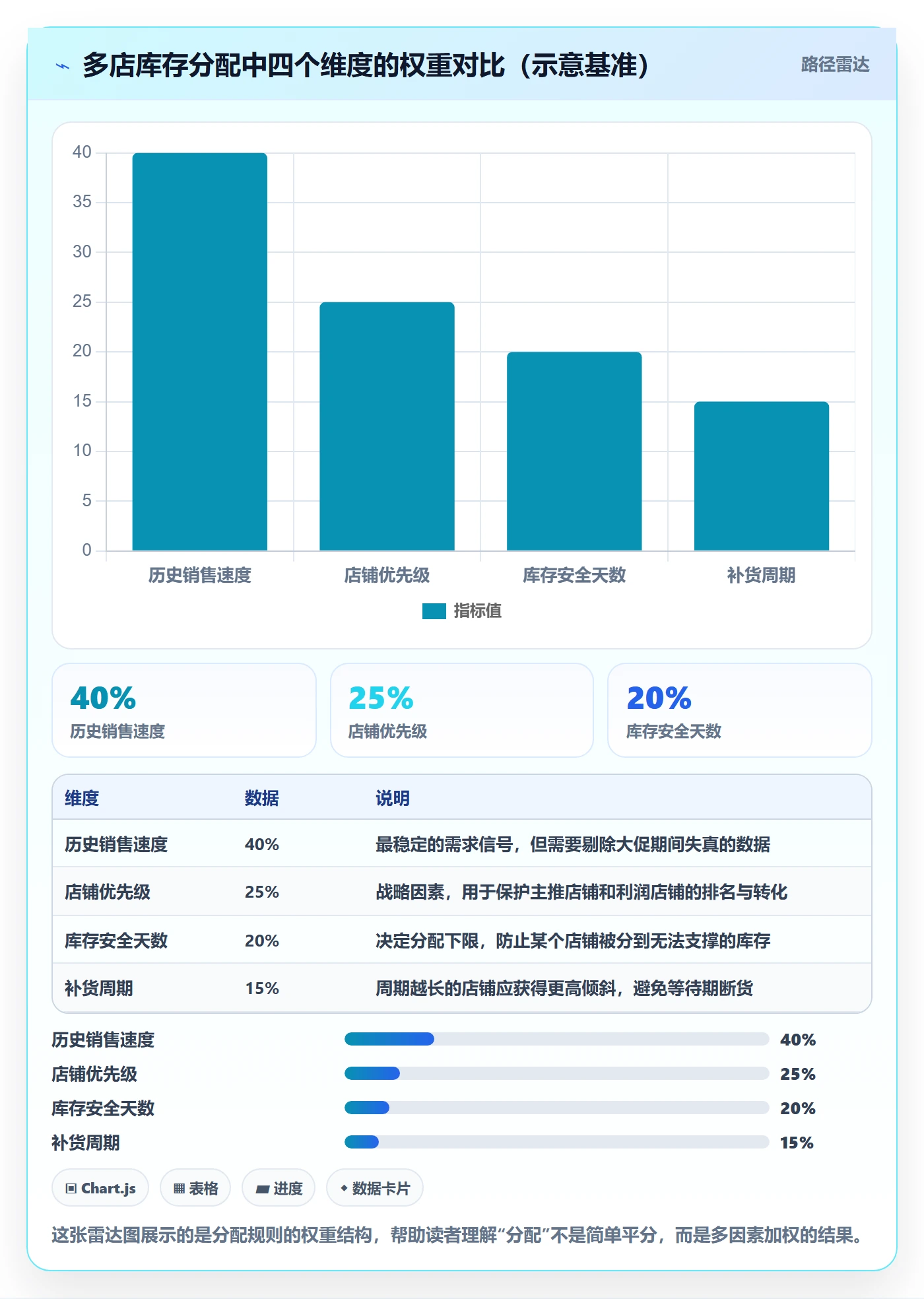 亚马逊软件多店经营：库存管理从哪里开始