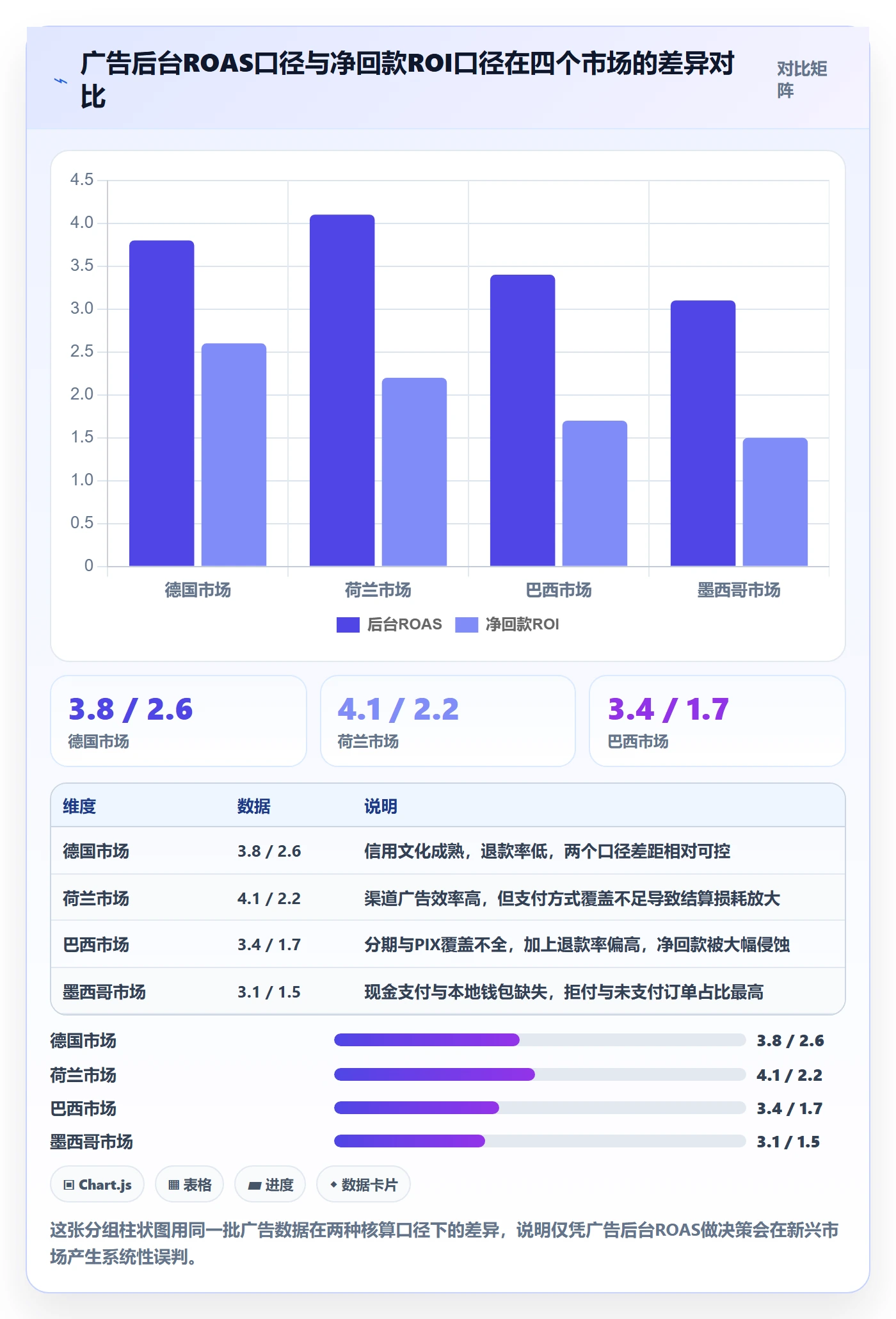 跨境电商运营进阶课:围绕流量获取完善支付结算