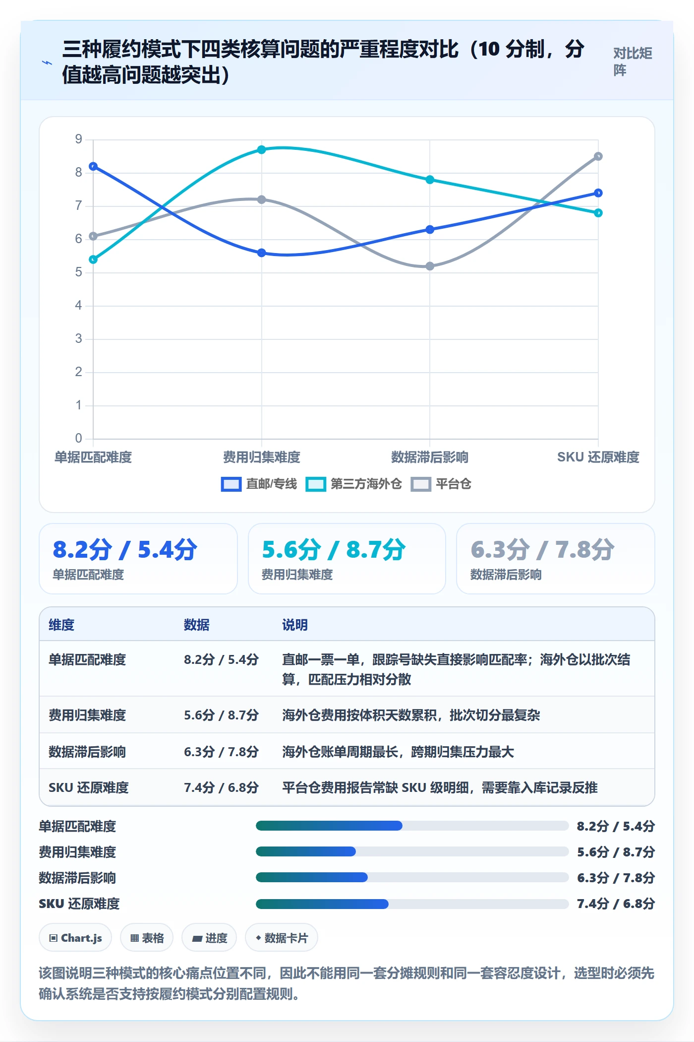 erp跨境电商实践指南：财务核算的跨境物流怎样更有效