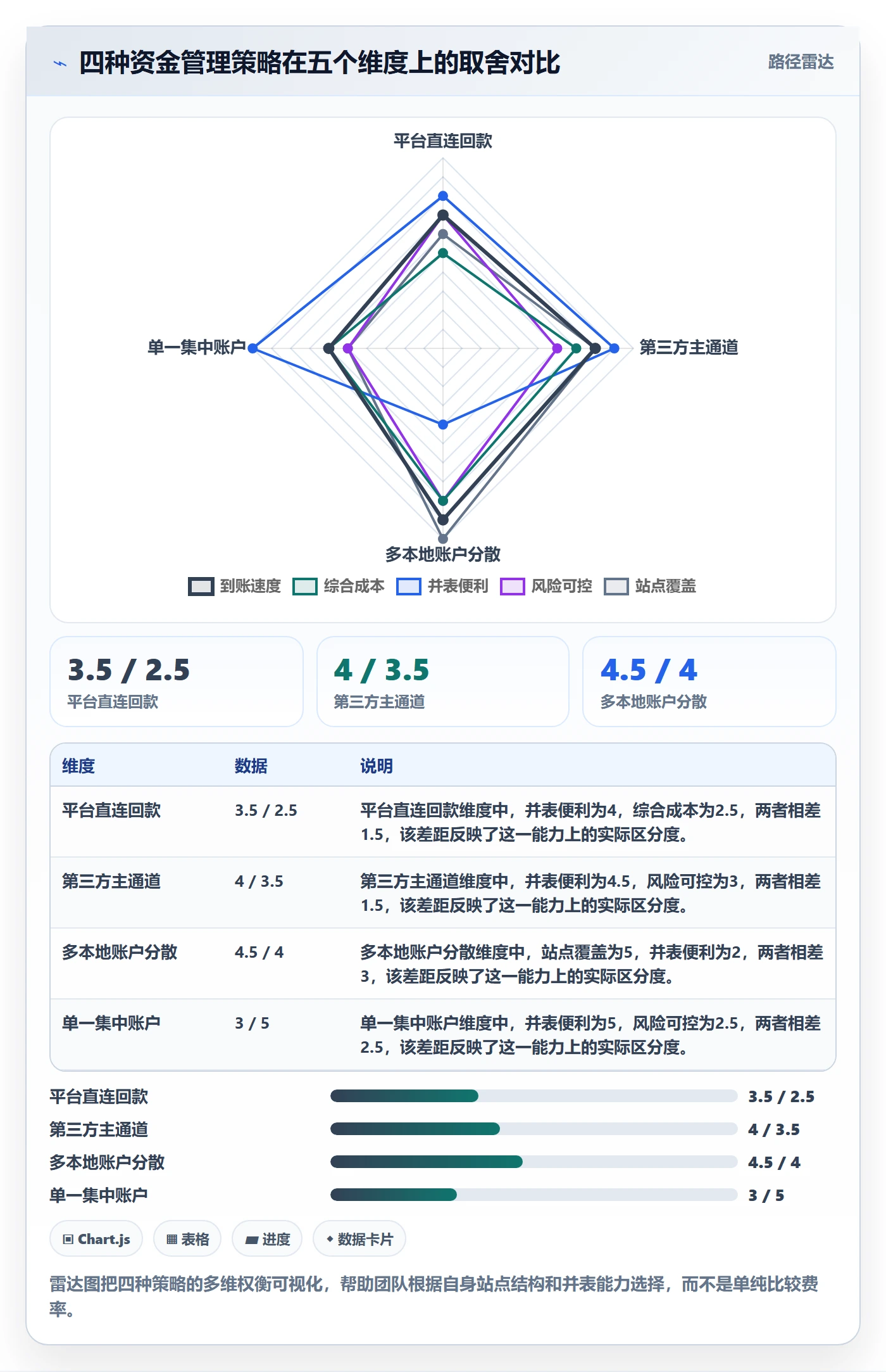 跨境电商运营怎么落地？从数据复盘讲清支付结算