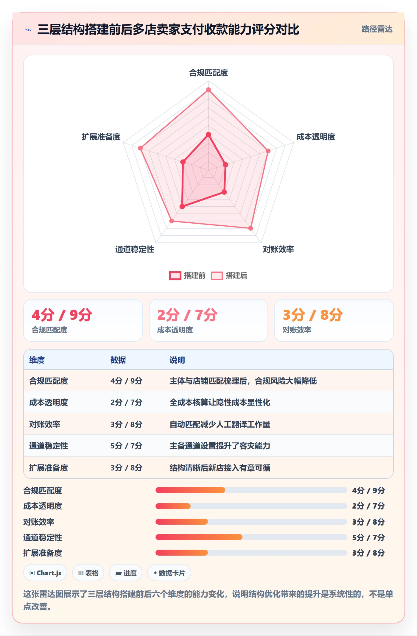 跨境电商一站式服务升级方案：用多店经营改善支付收款
