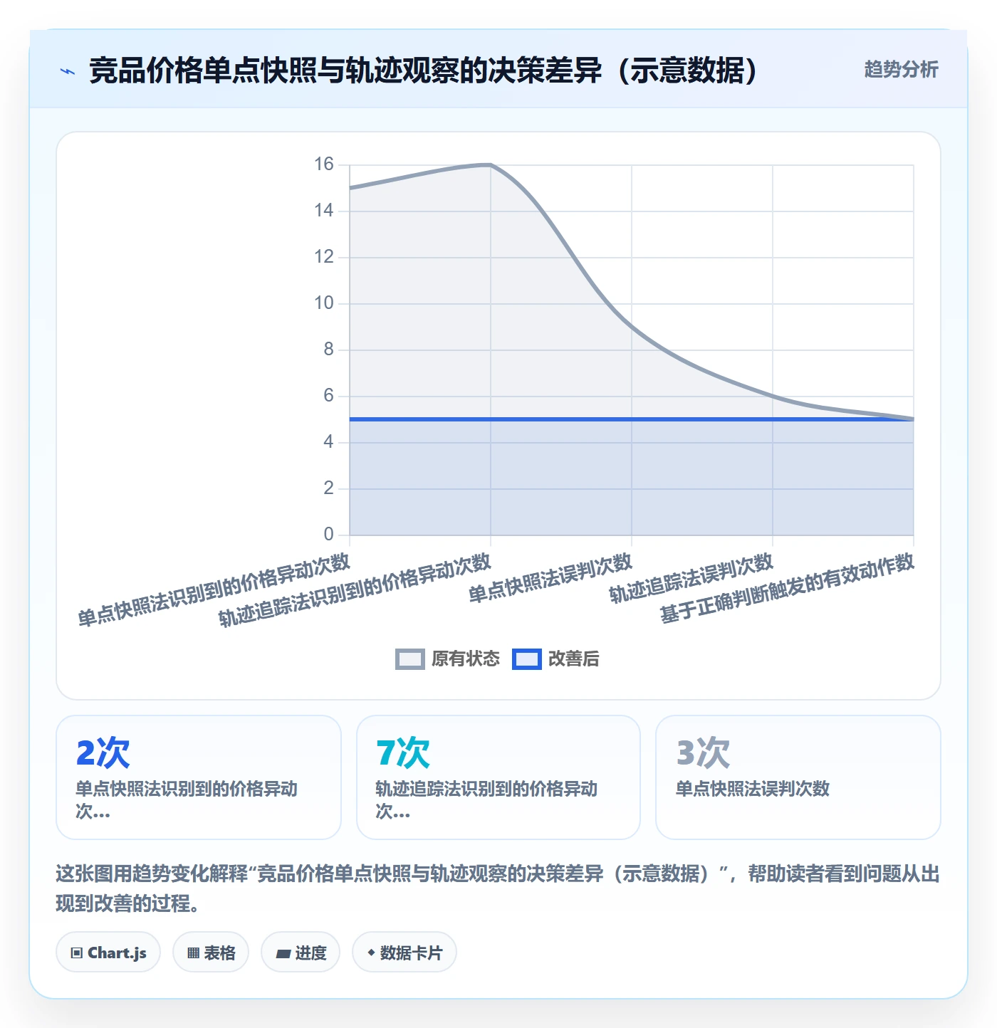 外贸数据分析平台实践指南：竞争对手的常见误区怎样更有效