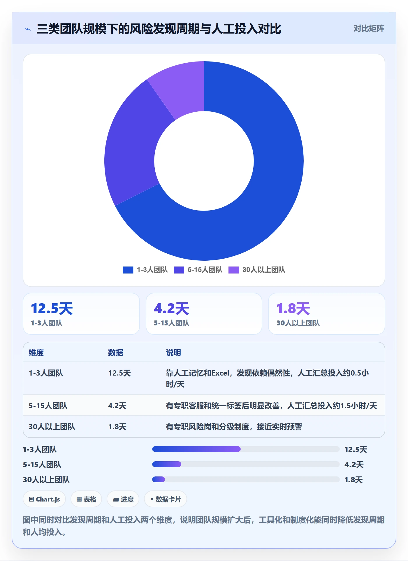 跨境电商运营怎么管？以客户服务为核心的风险排查方案