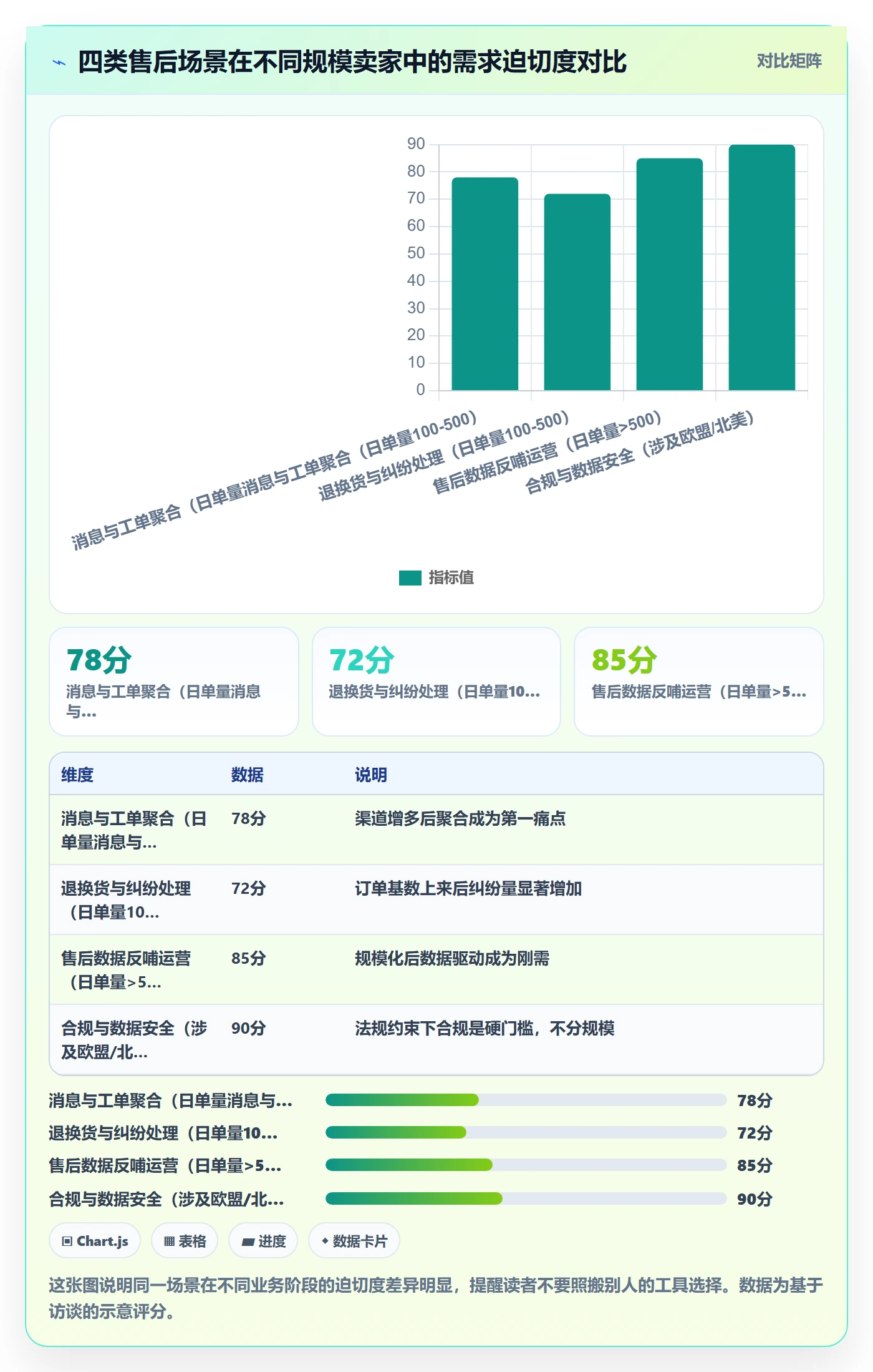 跨境电商一站式服务场景解析：售后服务中的工具对比怎么处理