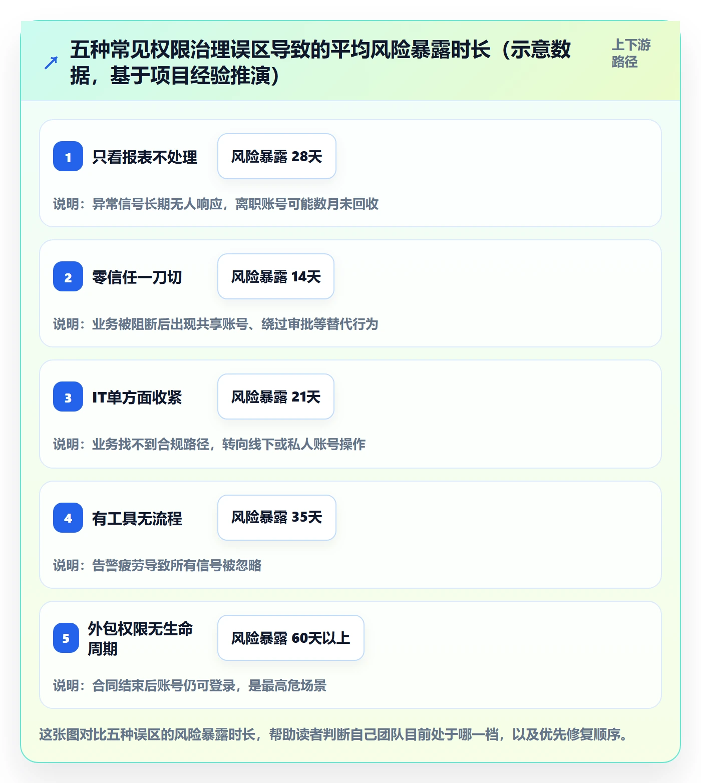erp跨境电商场景解析：权限管理中的趋势观察怎么处理
