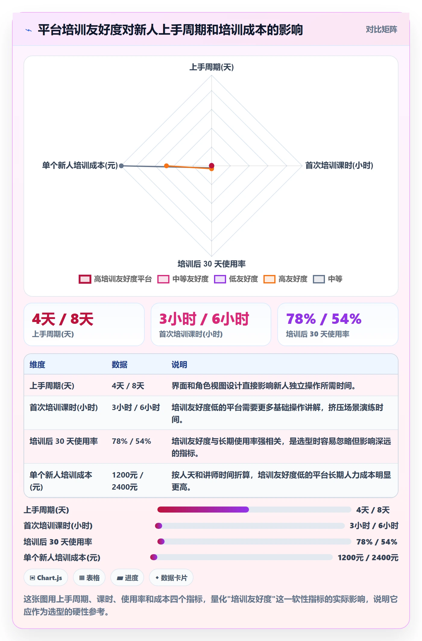 外贸数据分析平台怎么选？销售线索相关的团队培训判断标准