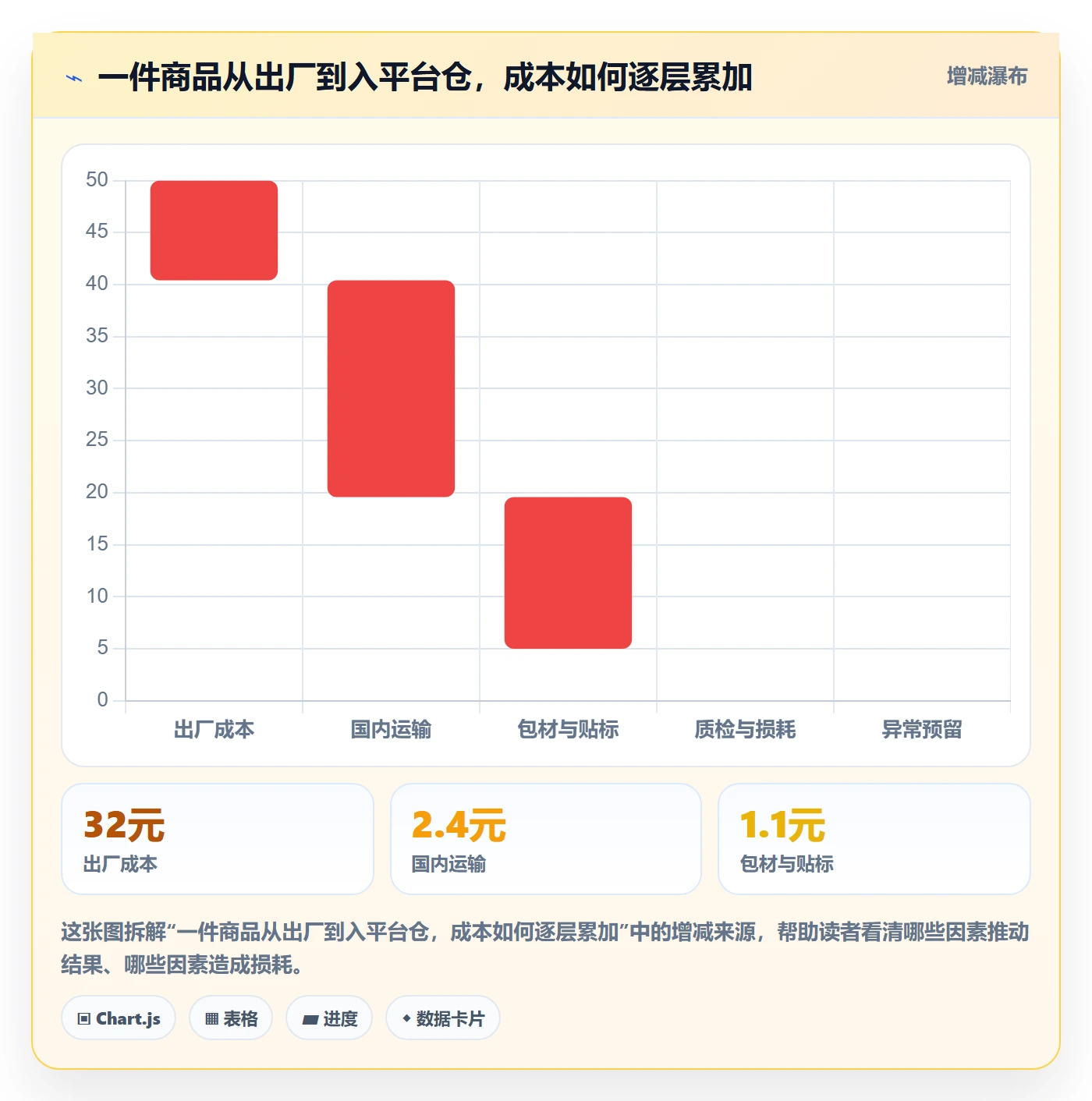 temu怎么落地？从全托管模式讲清物流方案