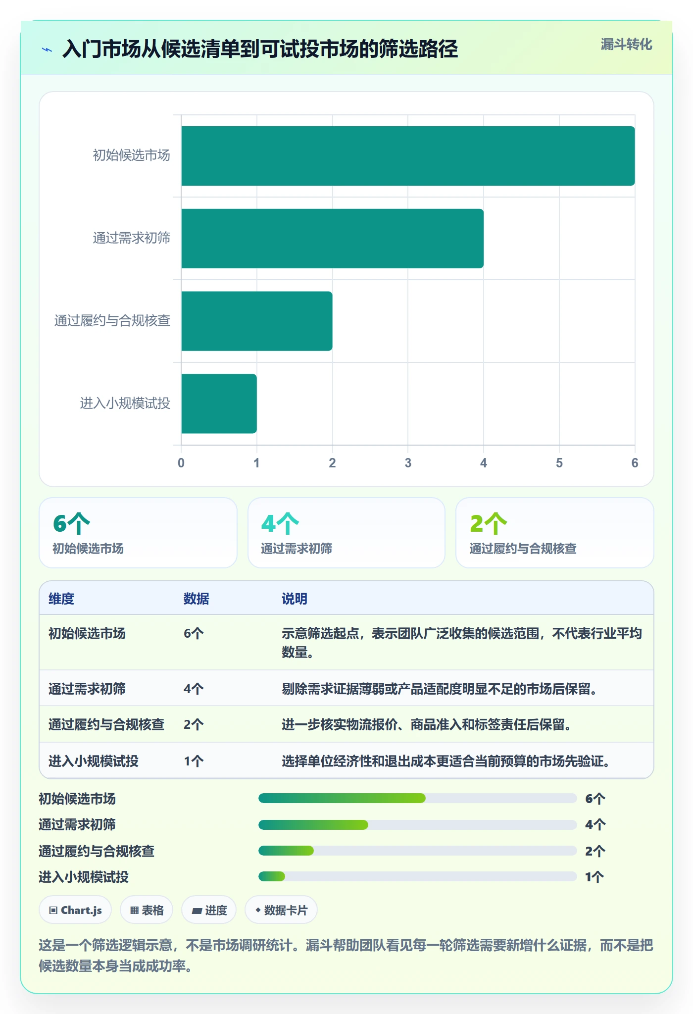 跨境电商实施路径：市场选择如何完成入门指南