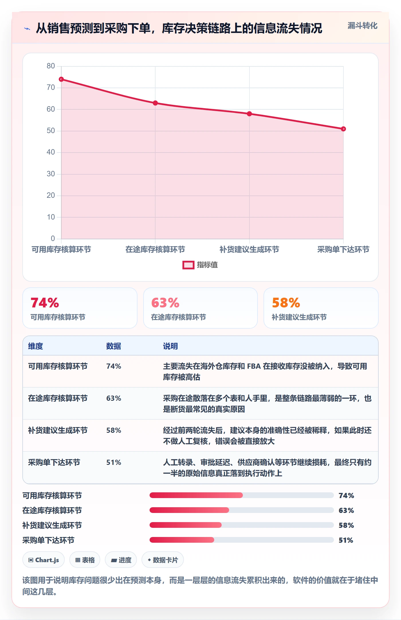 亚马逊软件怎么用？库存管理场景下的趋势观察拆解