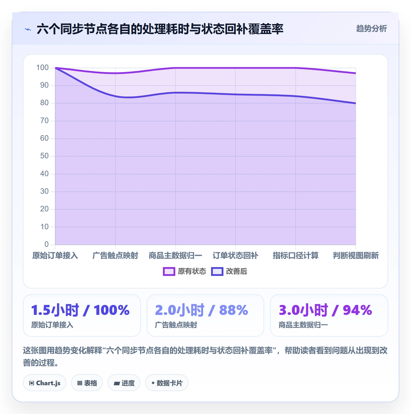 erp跨境电商数据方法：用订单同步支撑广告投放判断