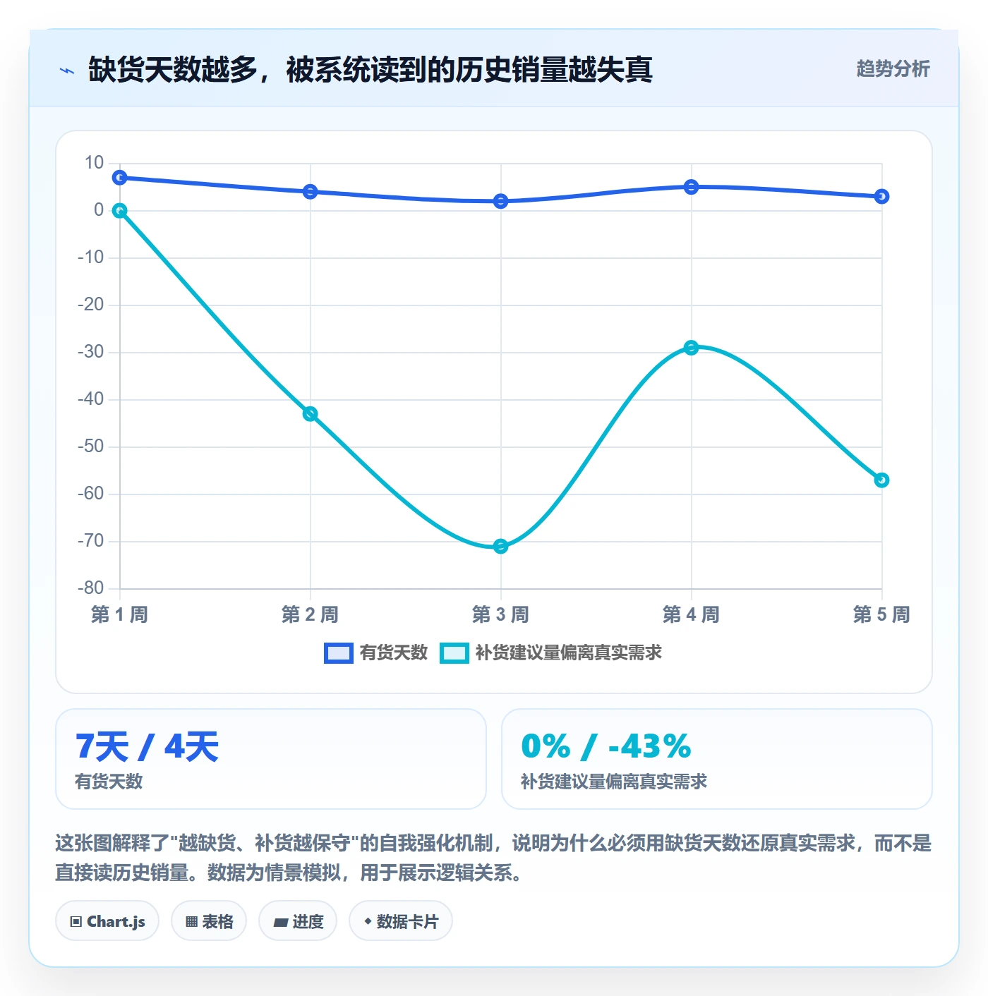 erp跨境电商优化清单：采购补货与定价策略的关键动作