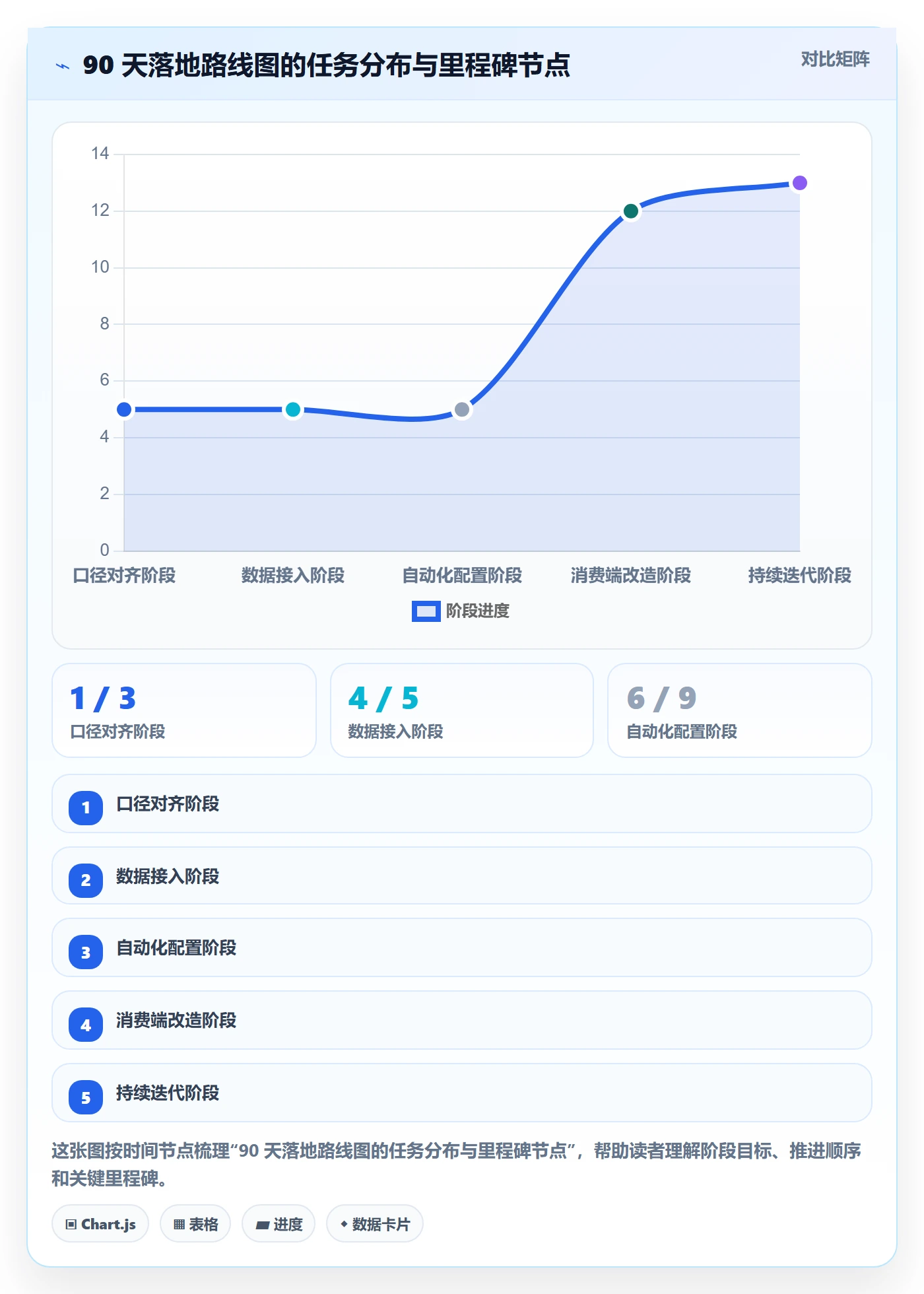 亚马逊软件怎么落地？从利润核算讲清自动化方案