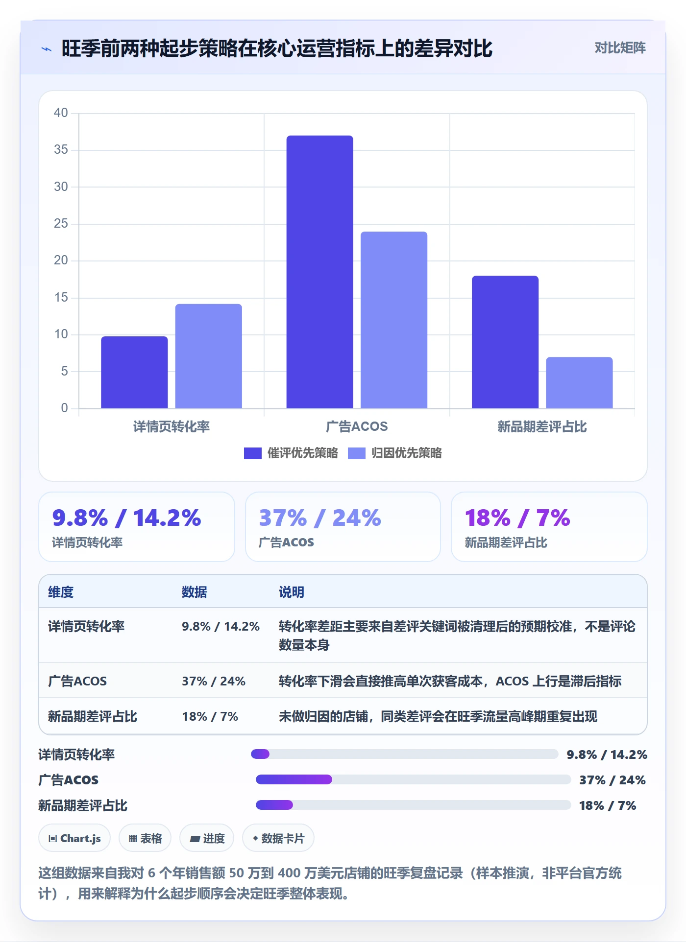 亚马逊软件旺季准备：评价管理从哪里开始