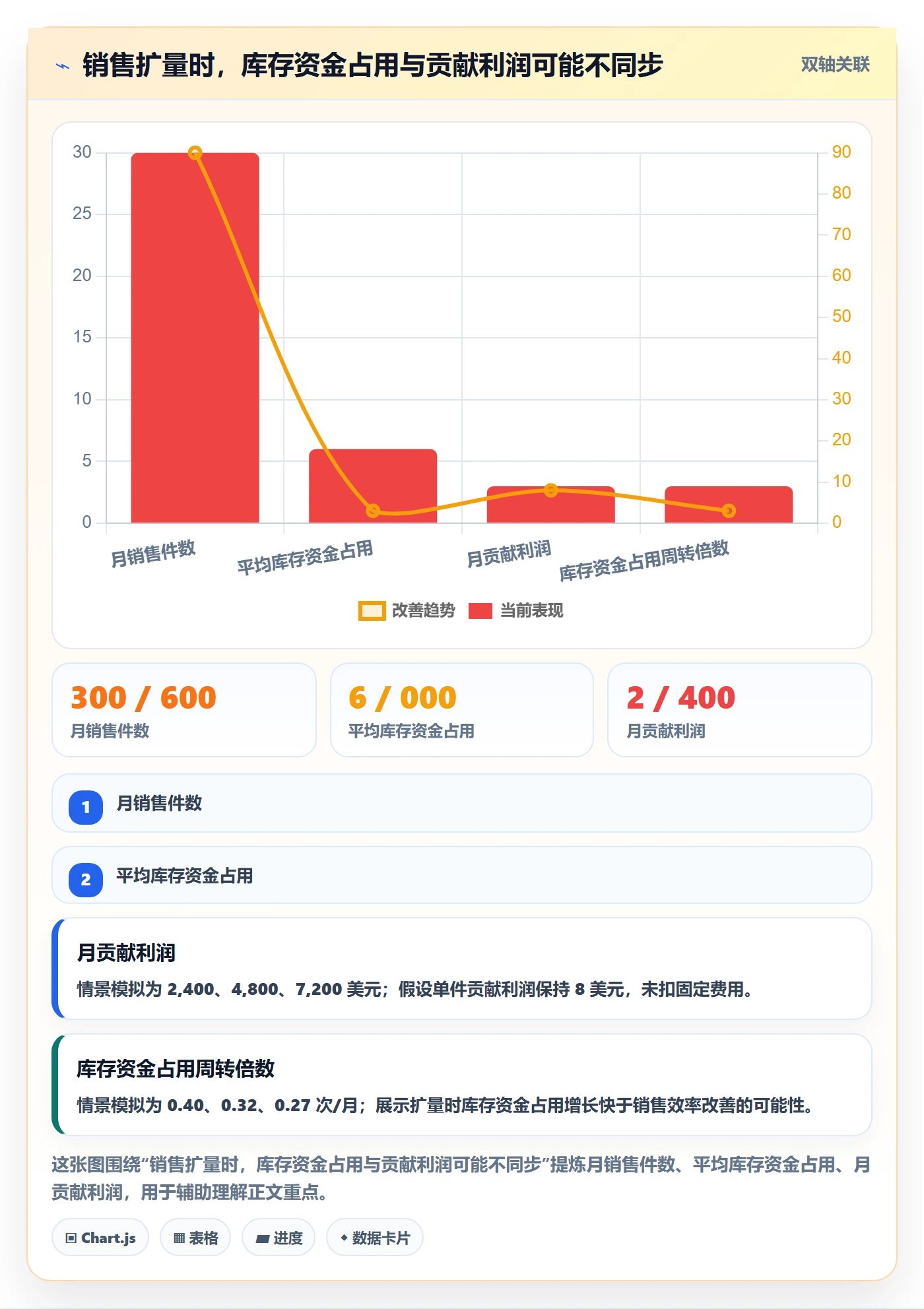 temu应用思路：围绕选品定价拆解海外仓管理