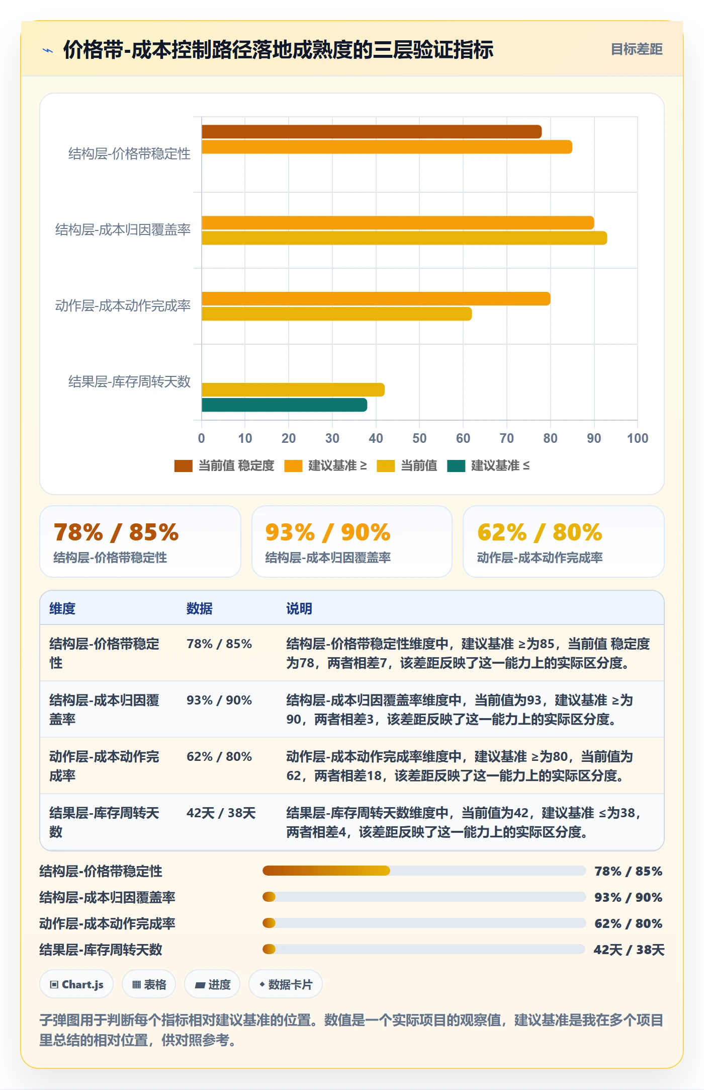 商品分析实施路径：价格带如何完成成本控制