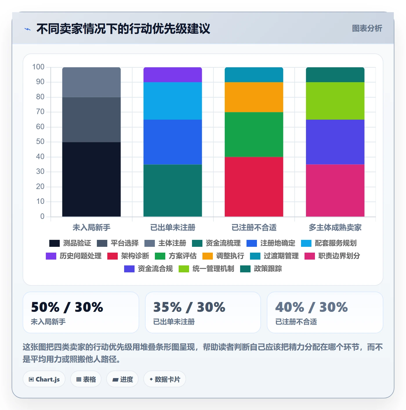 跨境电商一站式服务精细化运营全解析：重点看懂公司注册