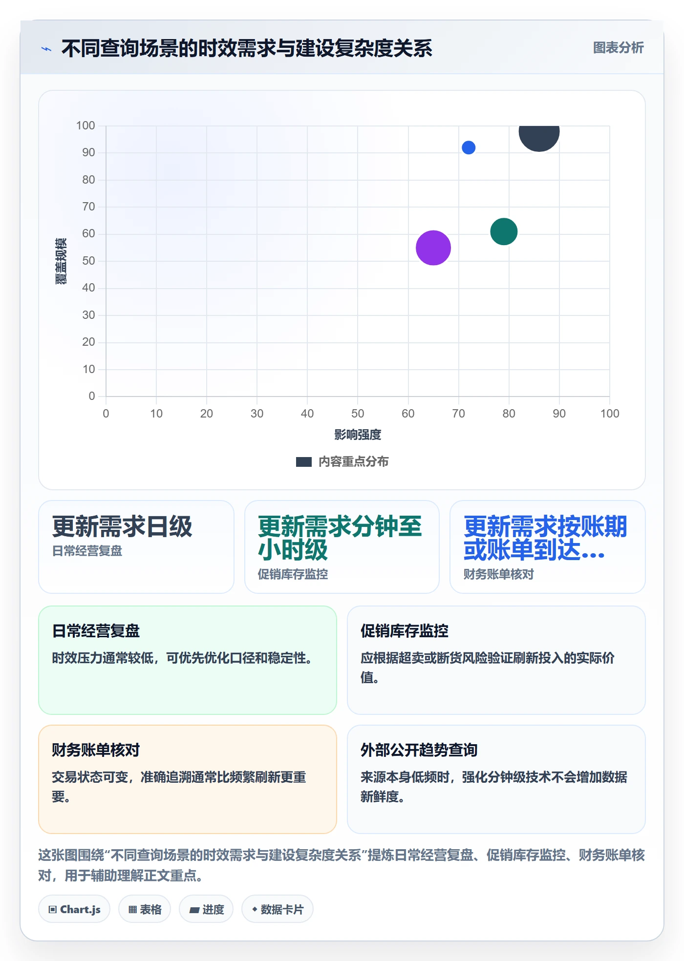 电商数据查询网站建设路线：从数据口径到新手避坑分几步