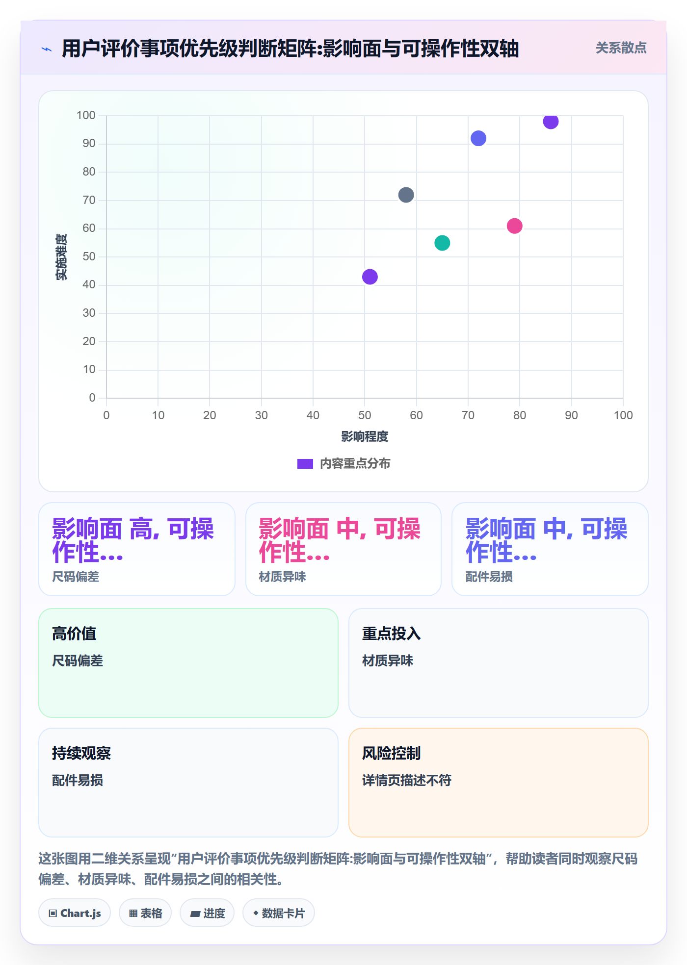 商品分析能力清单：季度复盘需要覆盖哪些用户评价事项