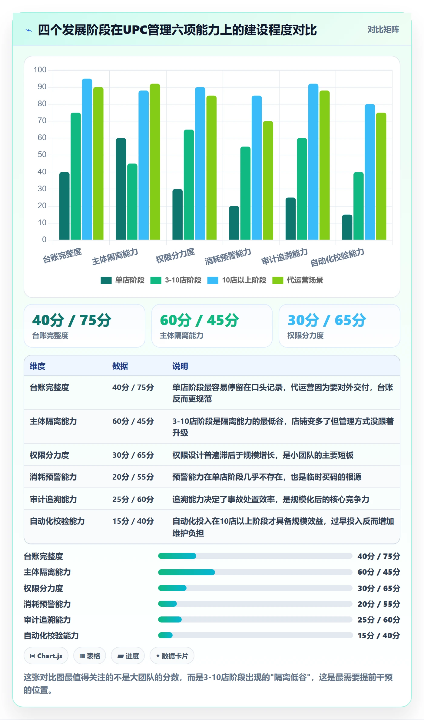 UPC码管理要点：编码规范的账号安全如何设计