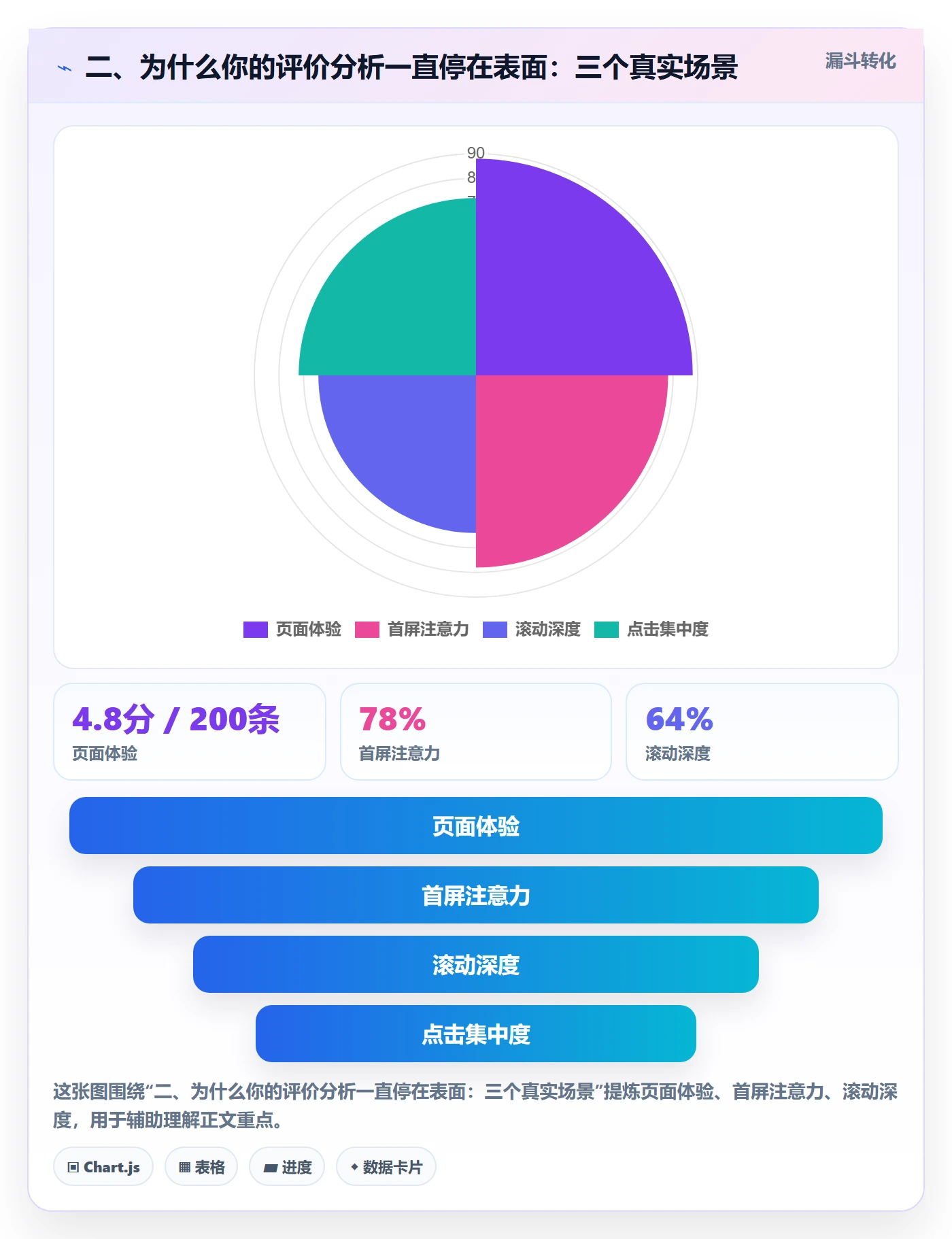 二、为什么你的评价分析一直停在表面：三个真实场景