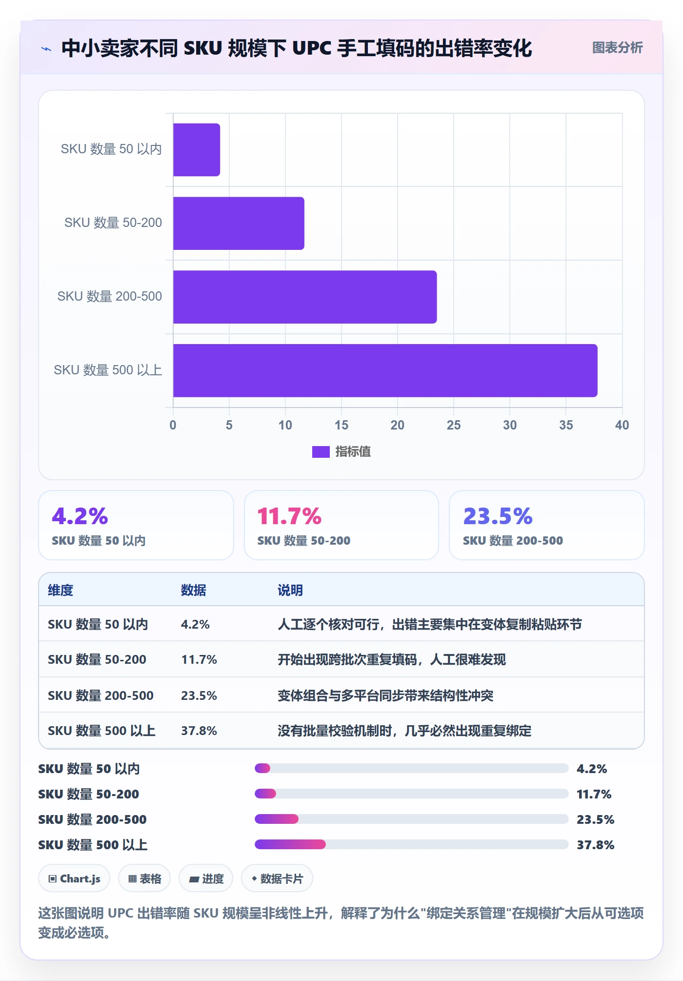 UPC码数据方法：用商品绑定支撑中小商家判断