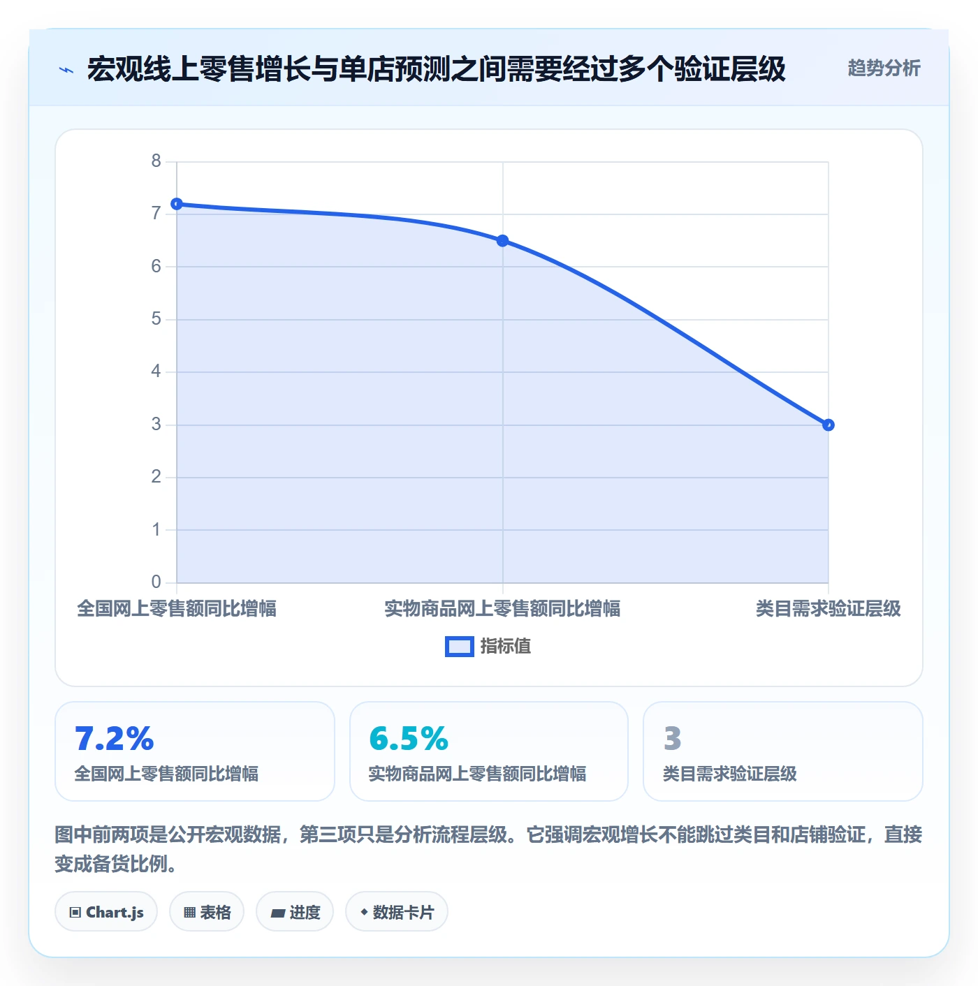 电商数据查询网站场景解析：平台榜单中的旺季准备怎么处理