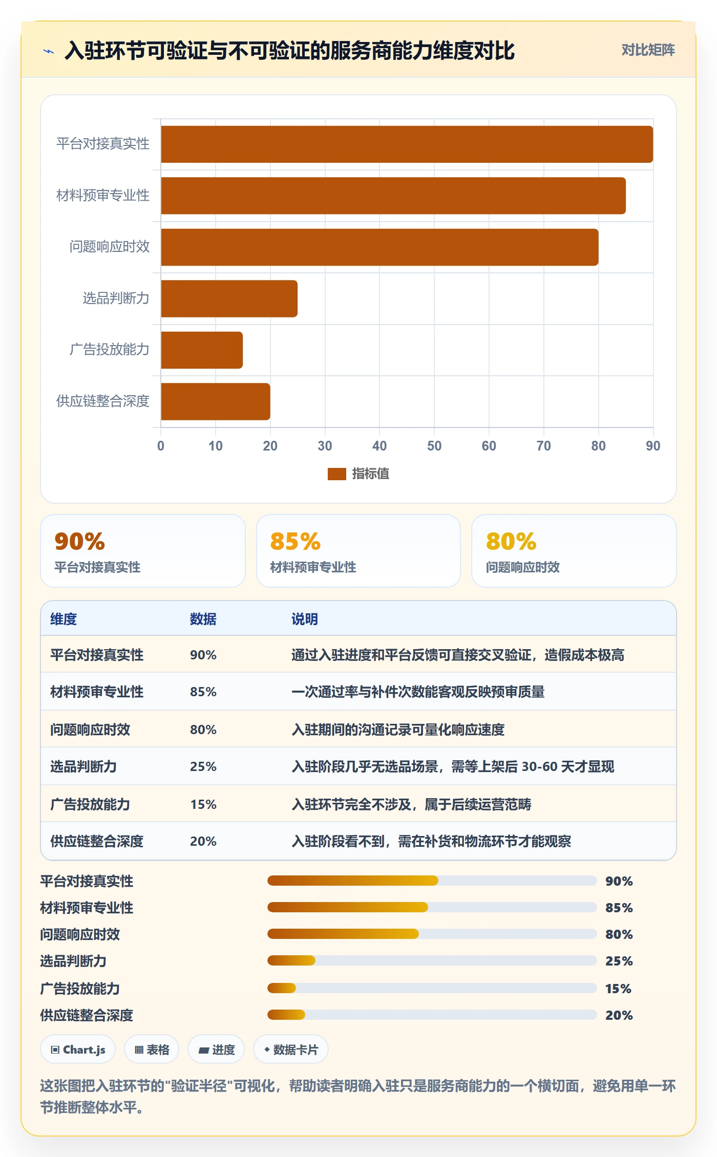 跨境电商一站式服务实战复盘：从平台入驻验证中小商家效果