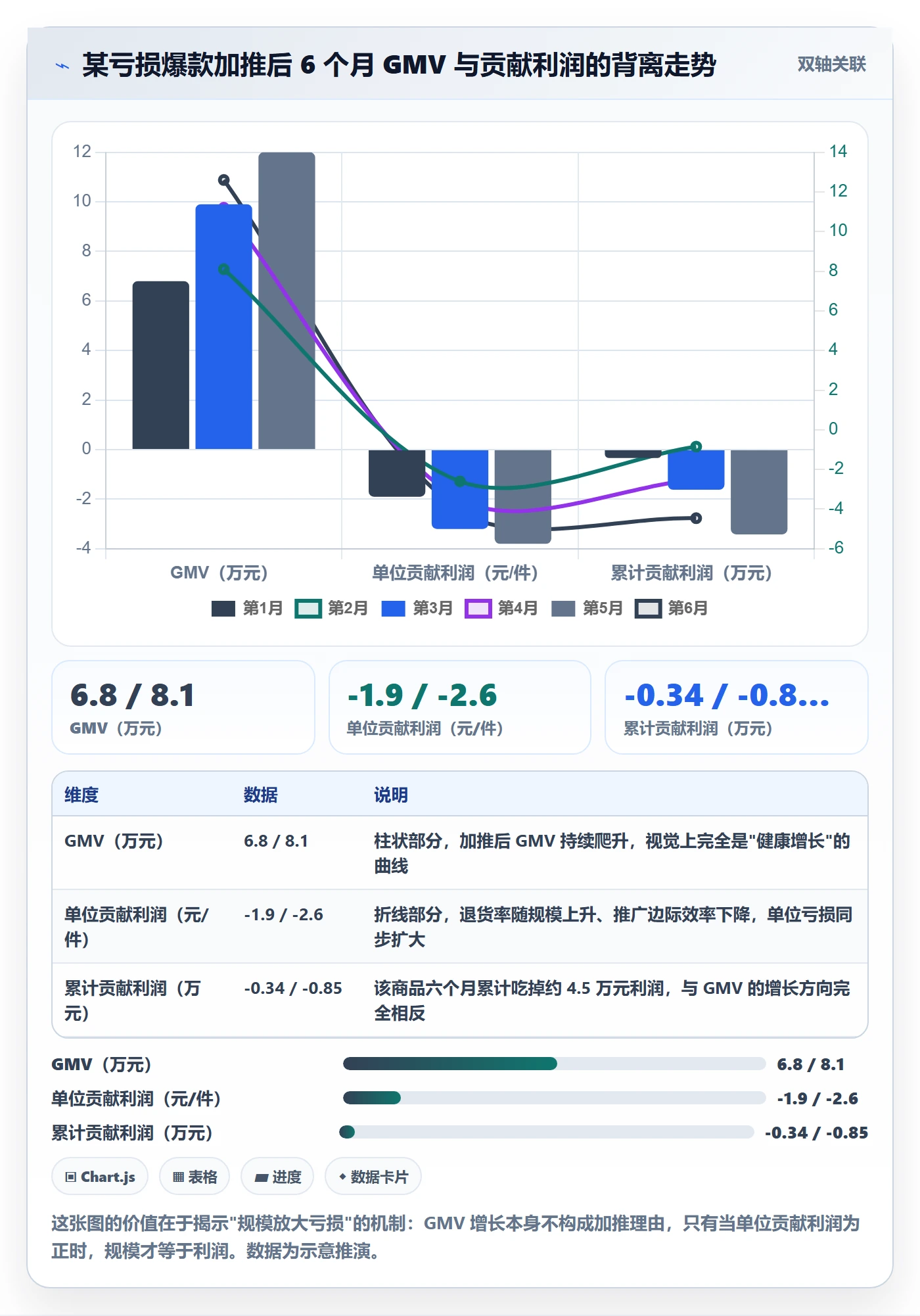 商品分析怎么优化？先从利润空间的数据复盘入手