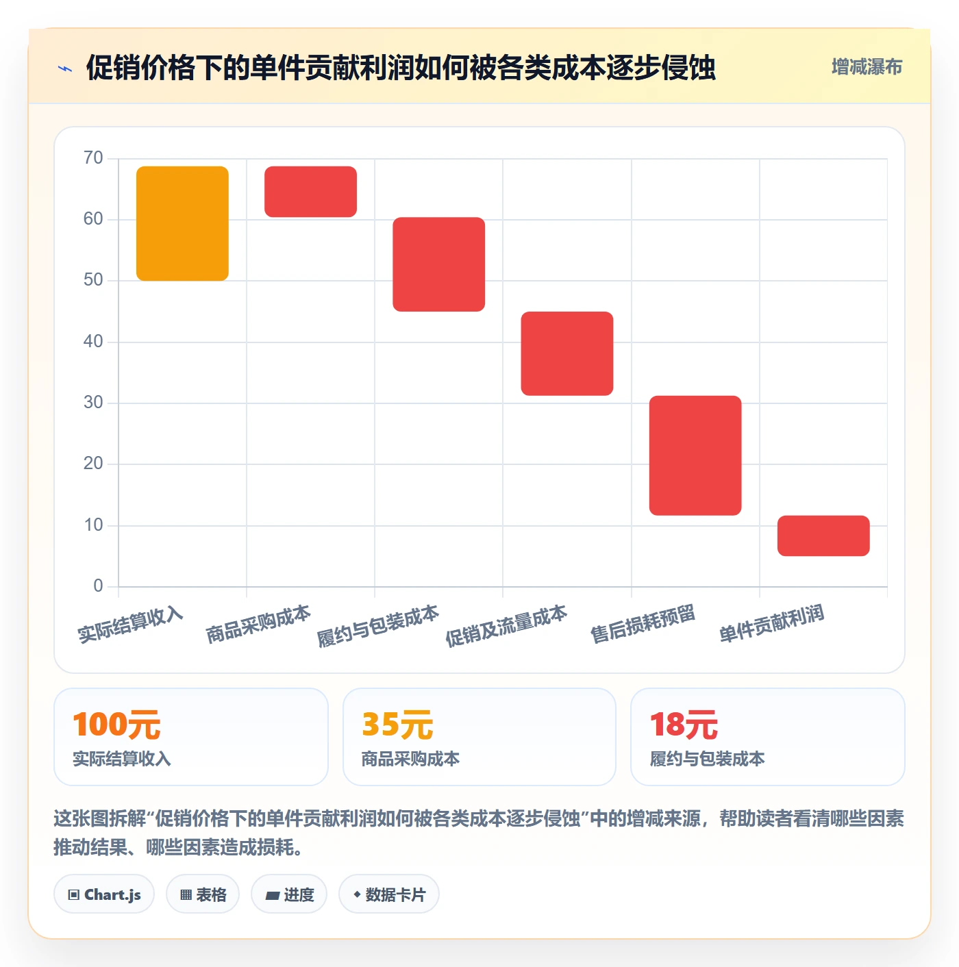 temu选择标准:选品定价维度如何评估旺季准备