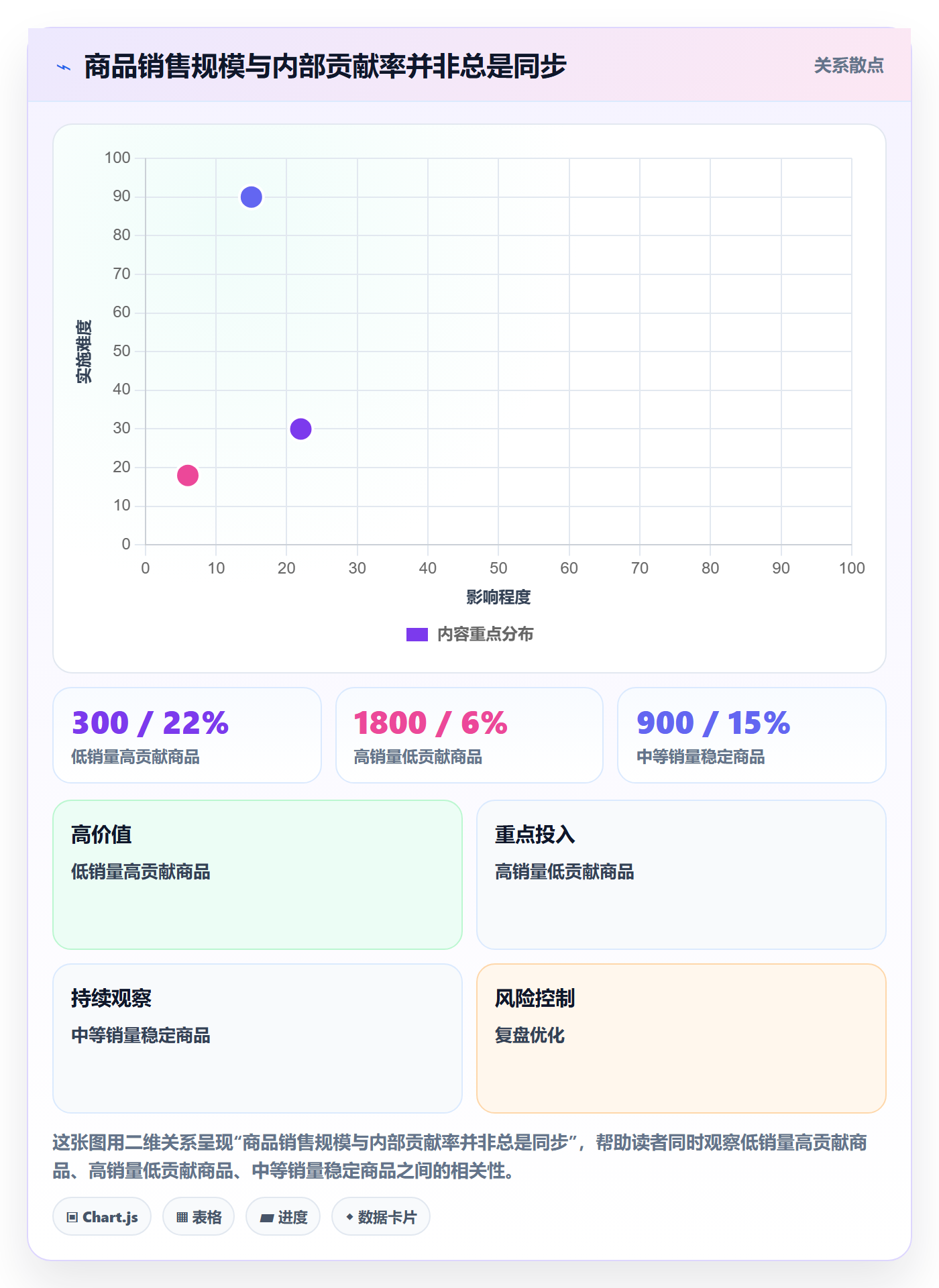 temu操作手册:全托管模式对应的季度复盘步骤