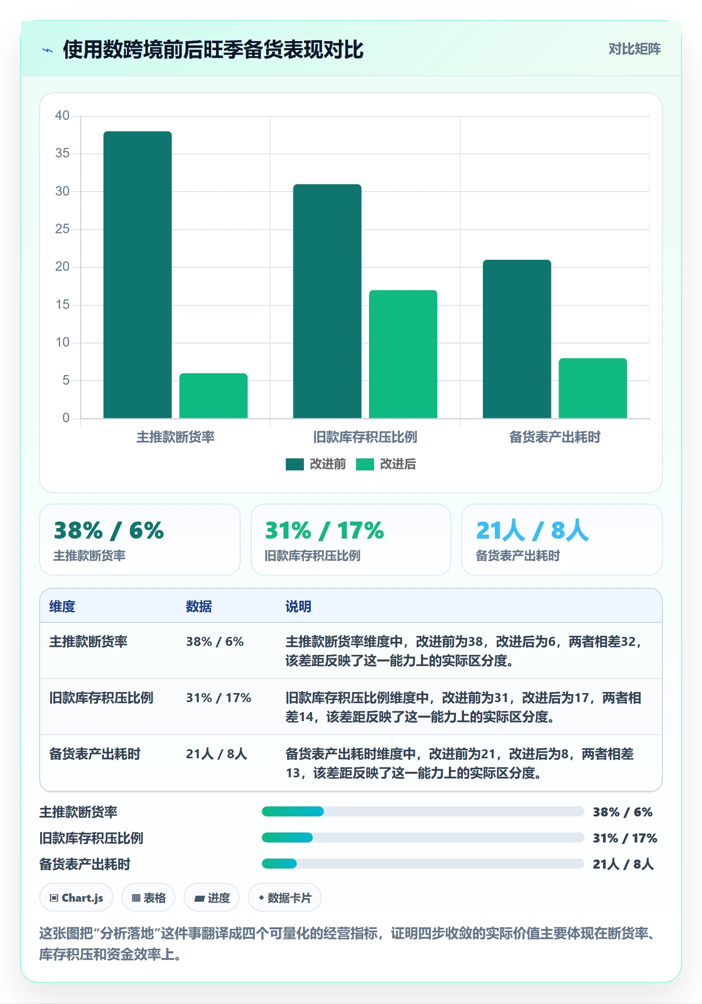 商品分析怎么落地？从市场需求讲清旺季准备